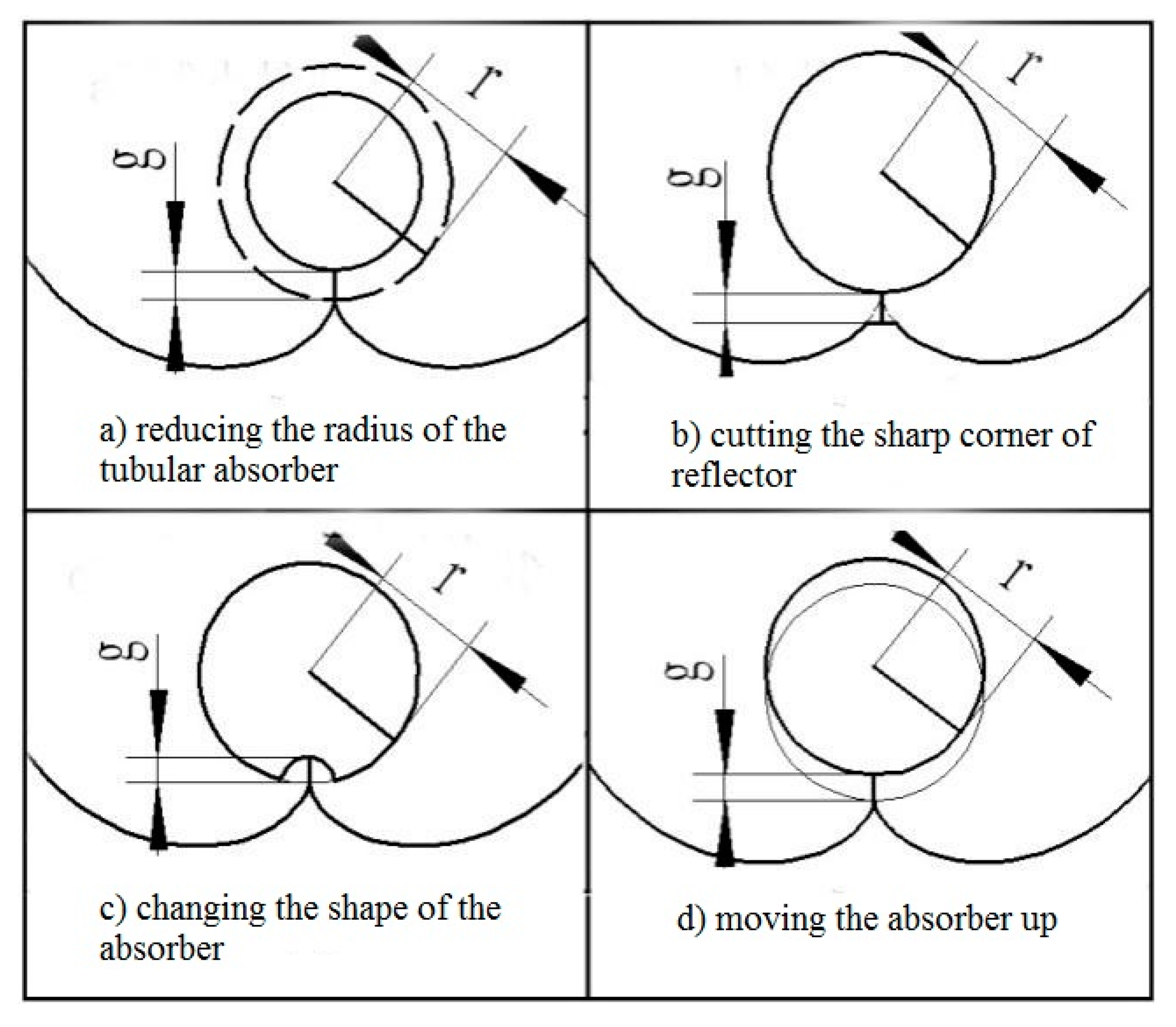 Energies 13 00695 g002