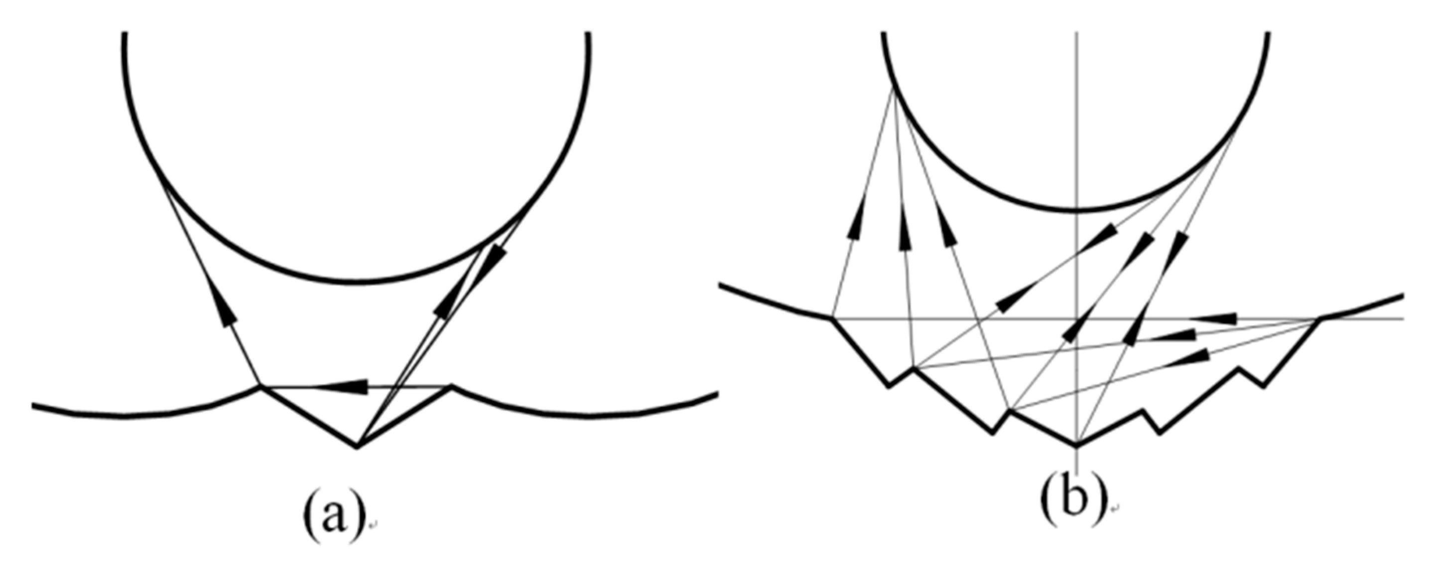 Energies 13 00695 g003