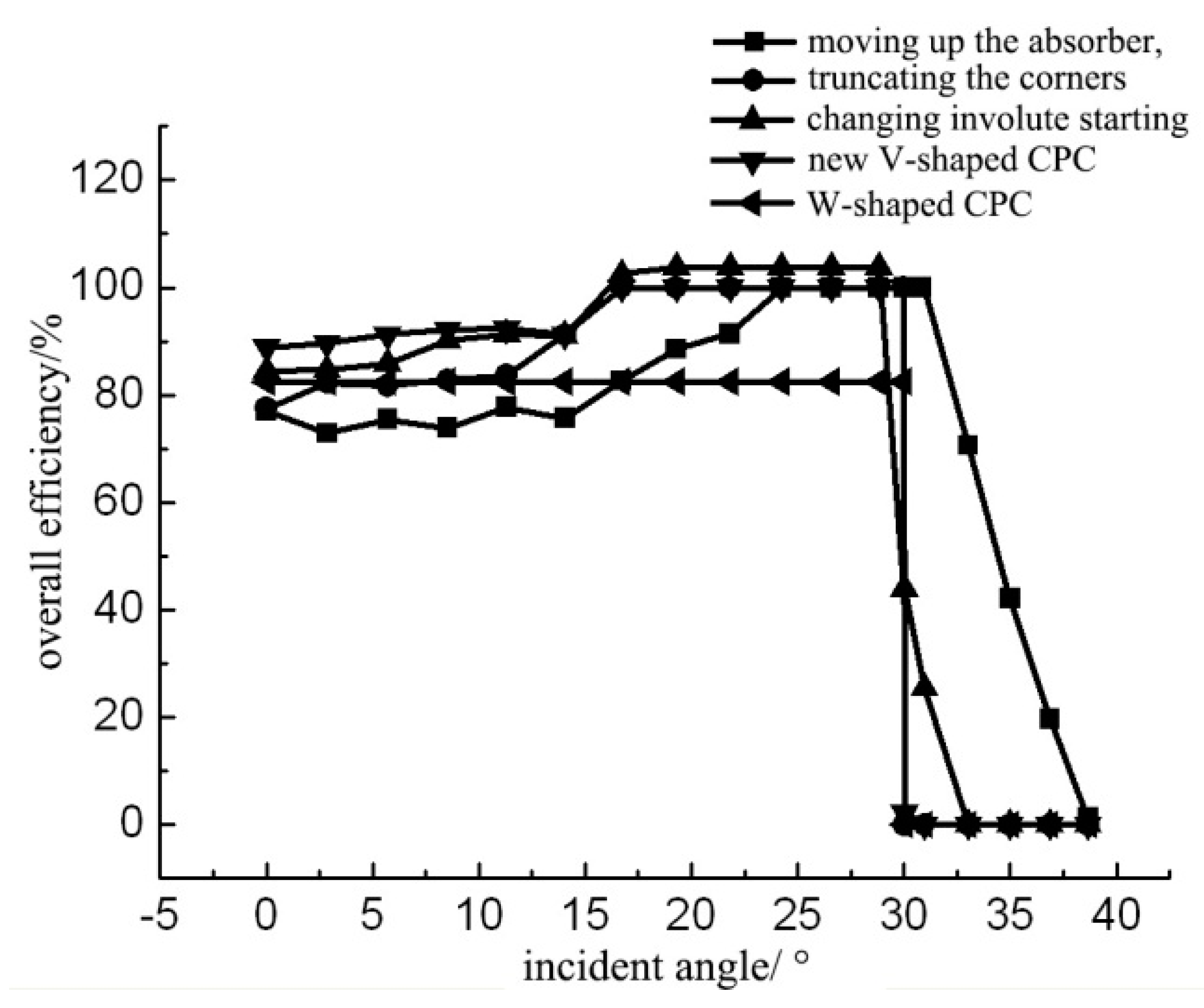 Energies 13 00695 g004