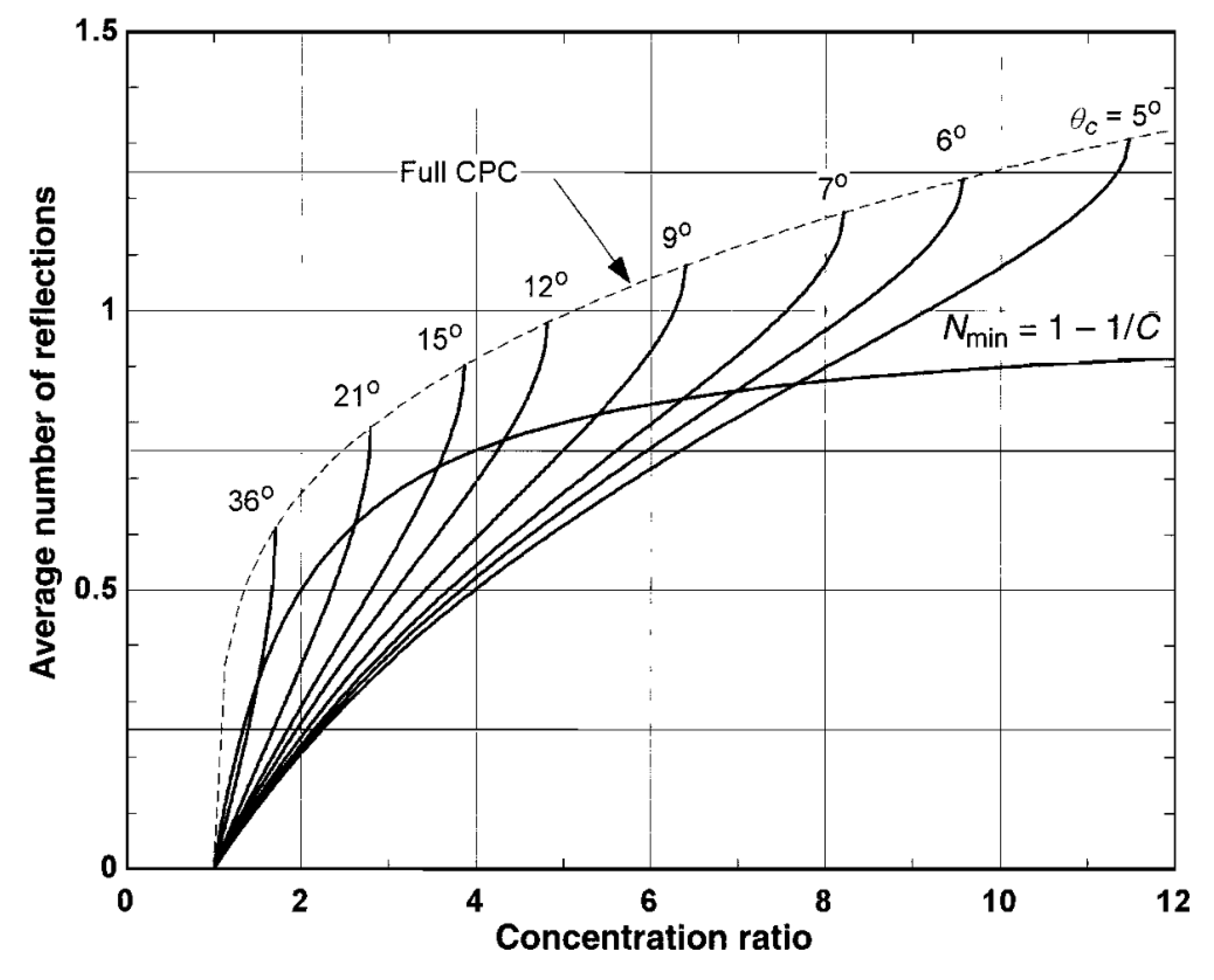 Energies 13 00695 g005