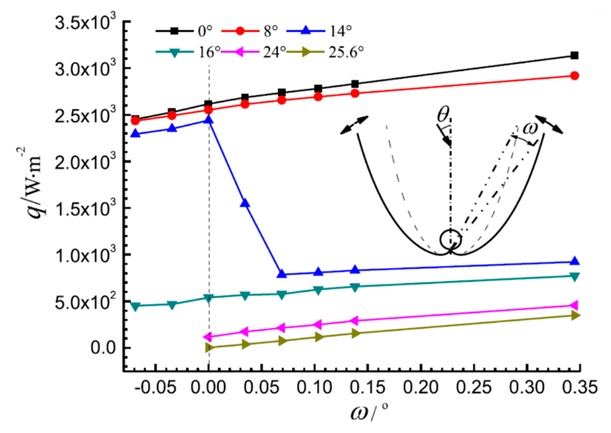 Energies 13 00695 g008