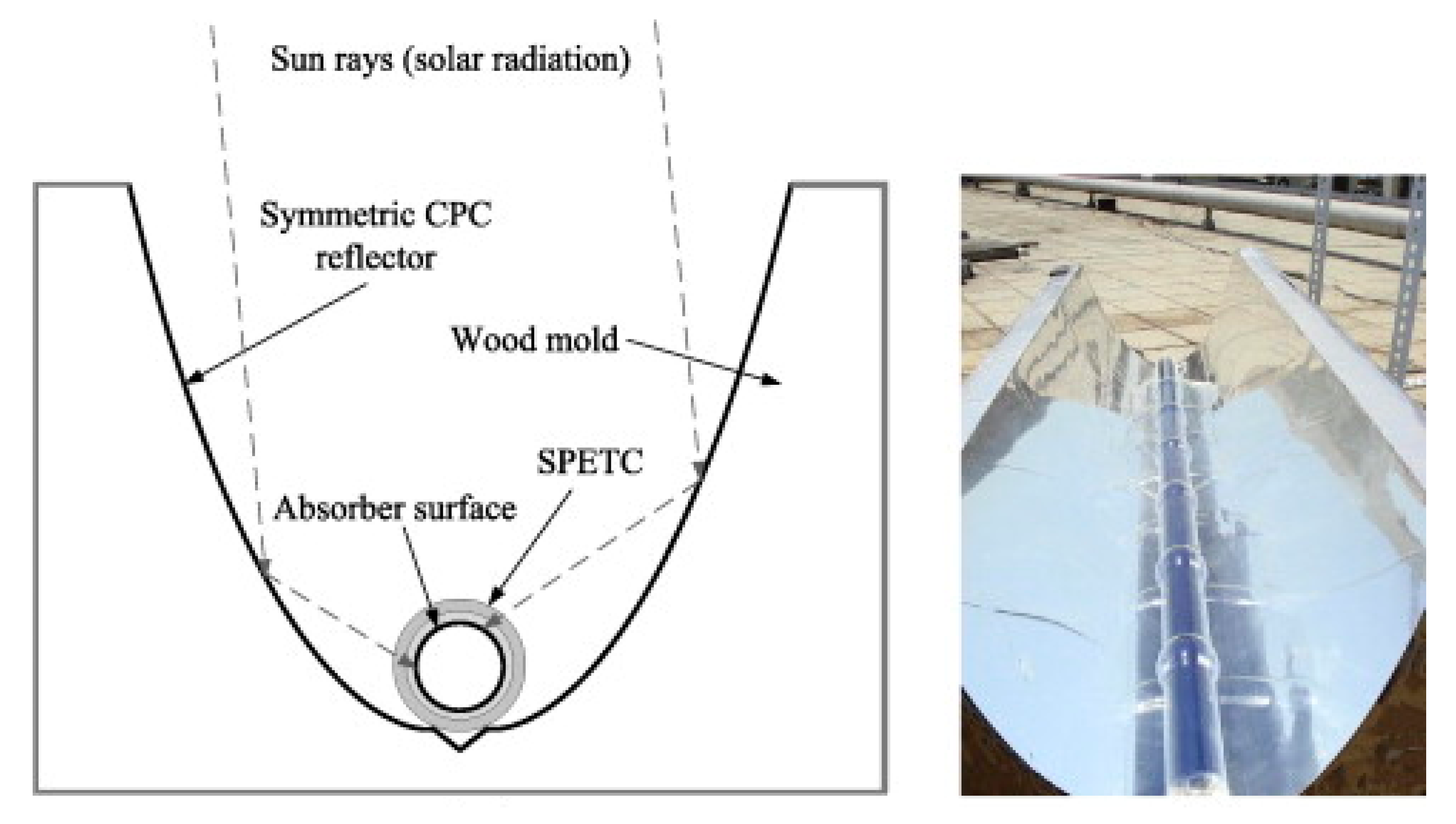 Energies 13 00695 g013