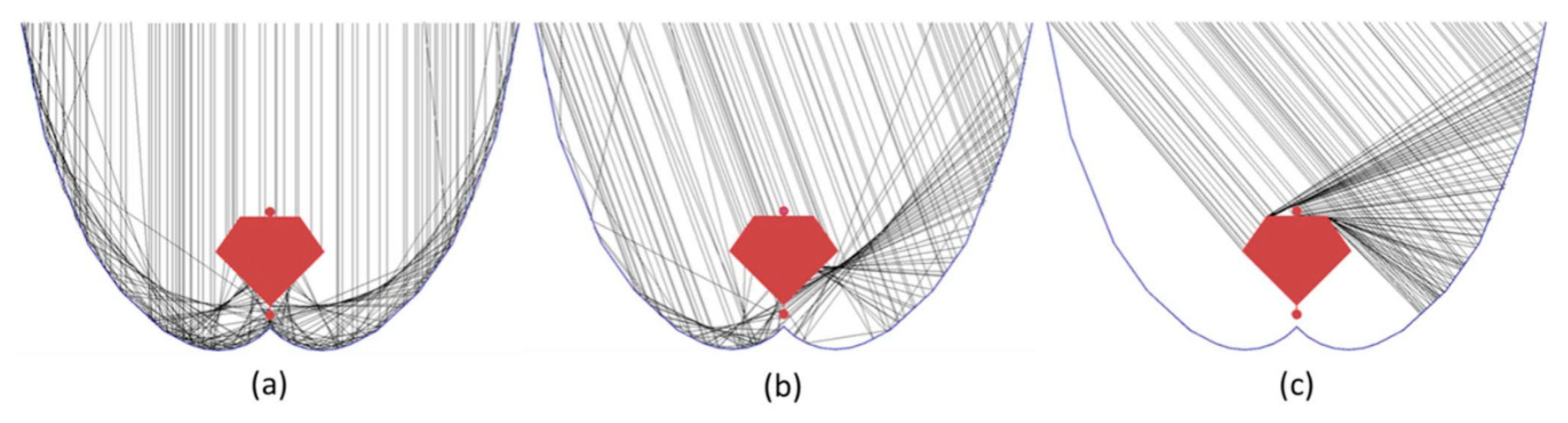 Energies 13 00695 g023