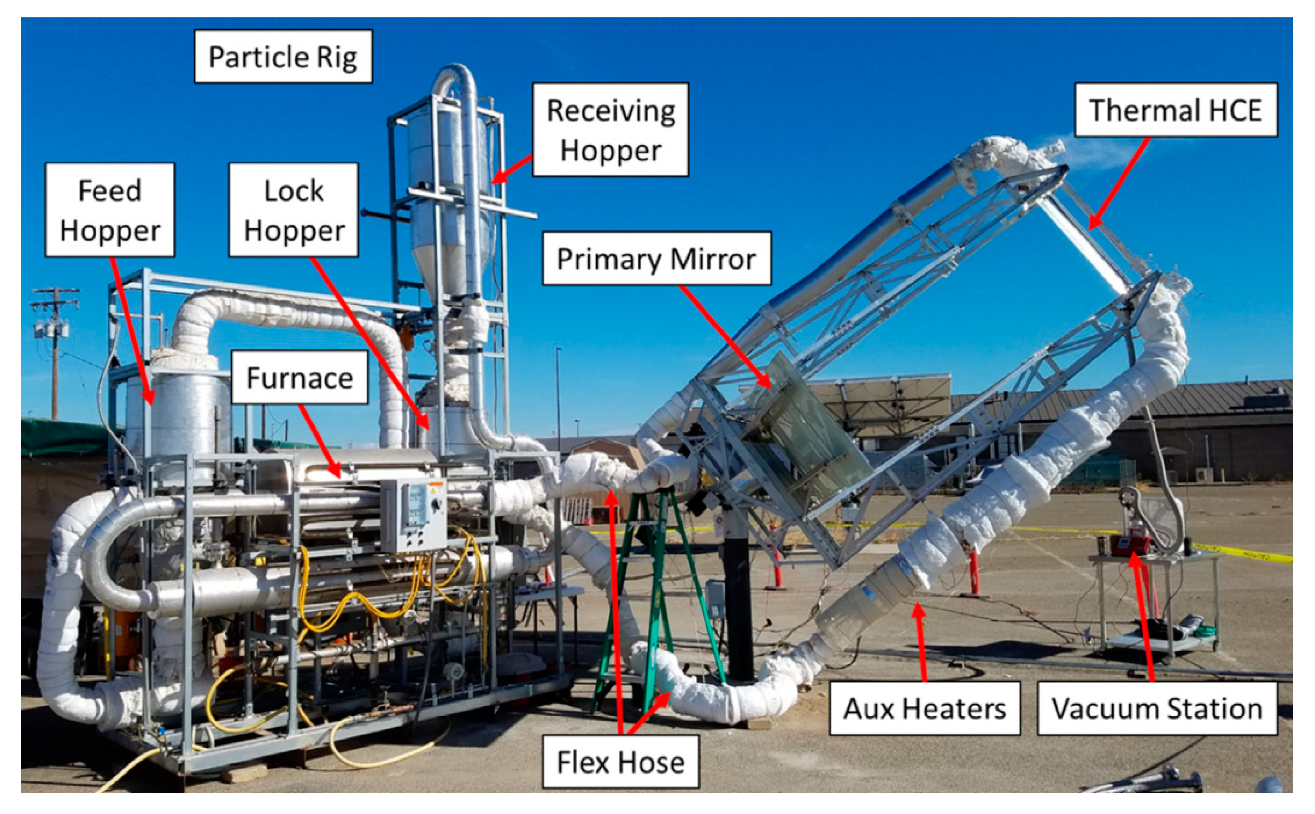 Energies 13 00695 g032