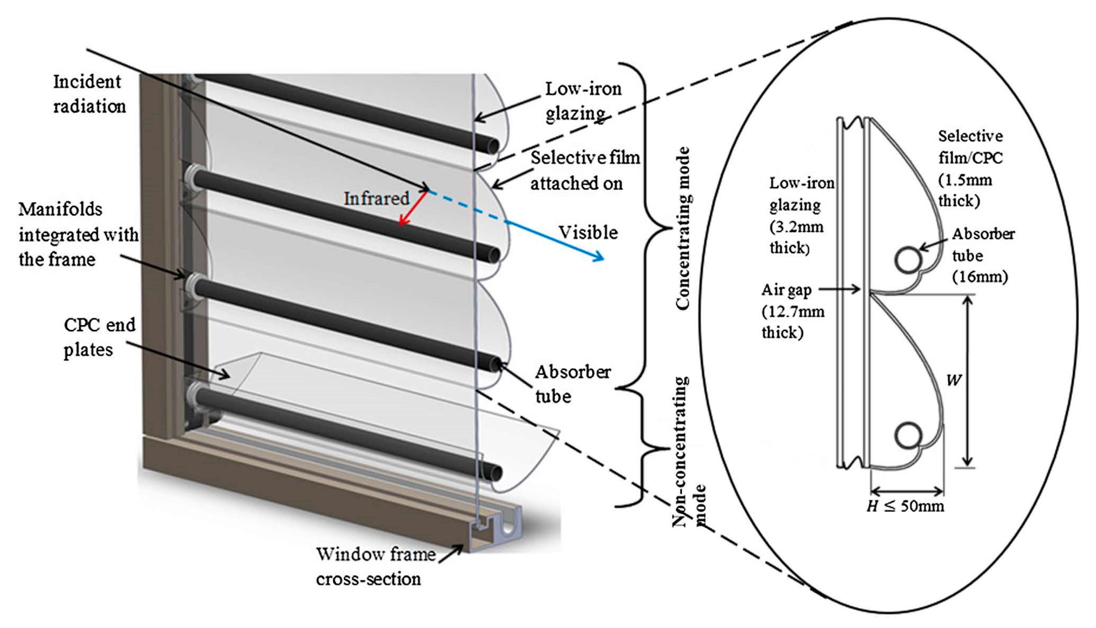 Energies 13 00695 g034