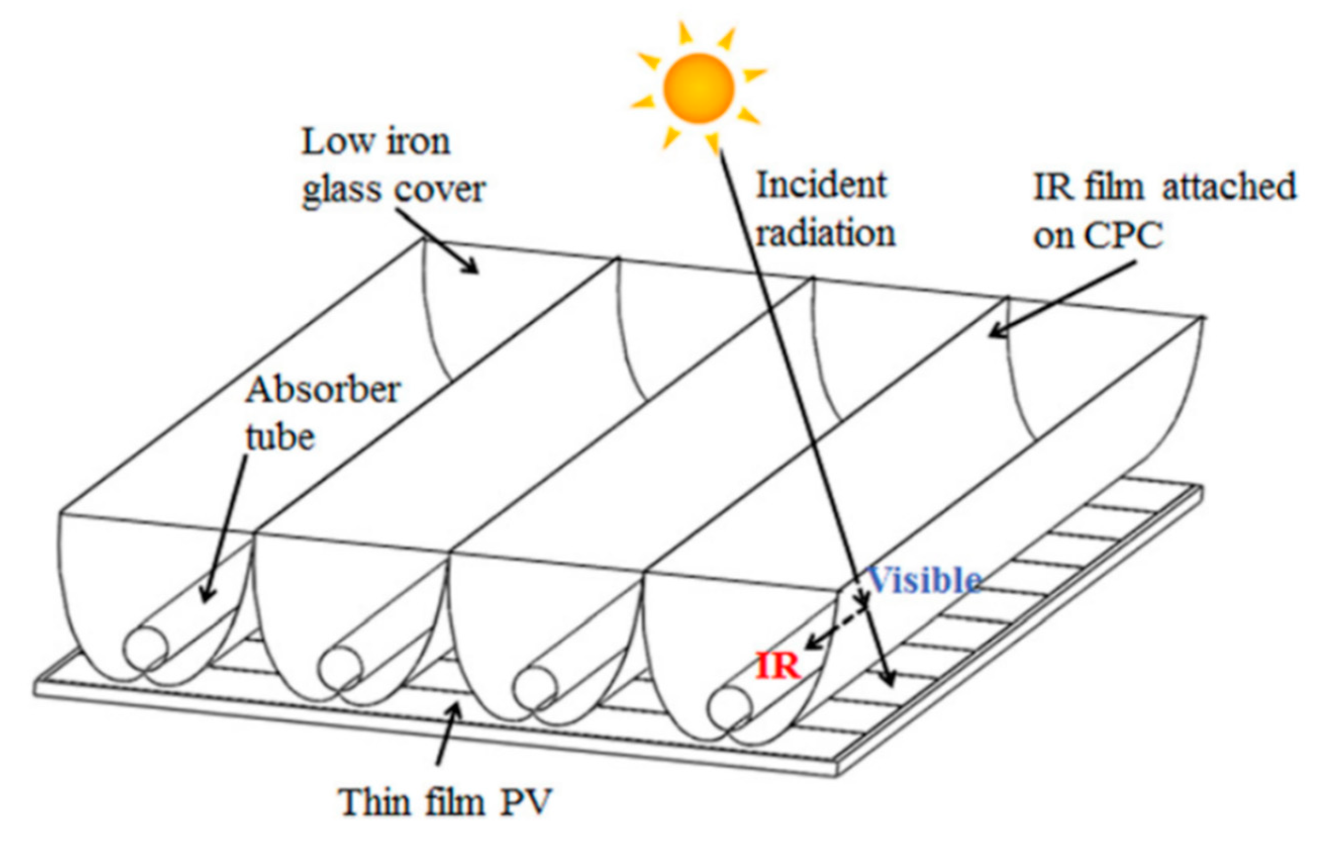 Energies 13 00695 g035