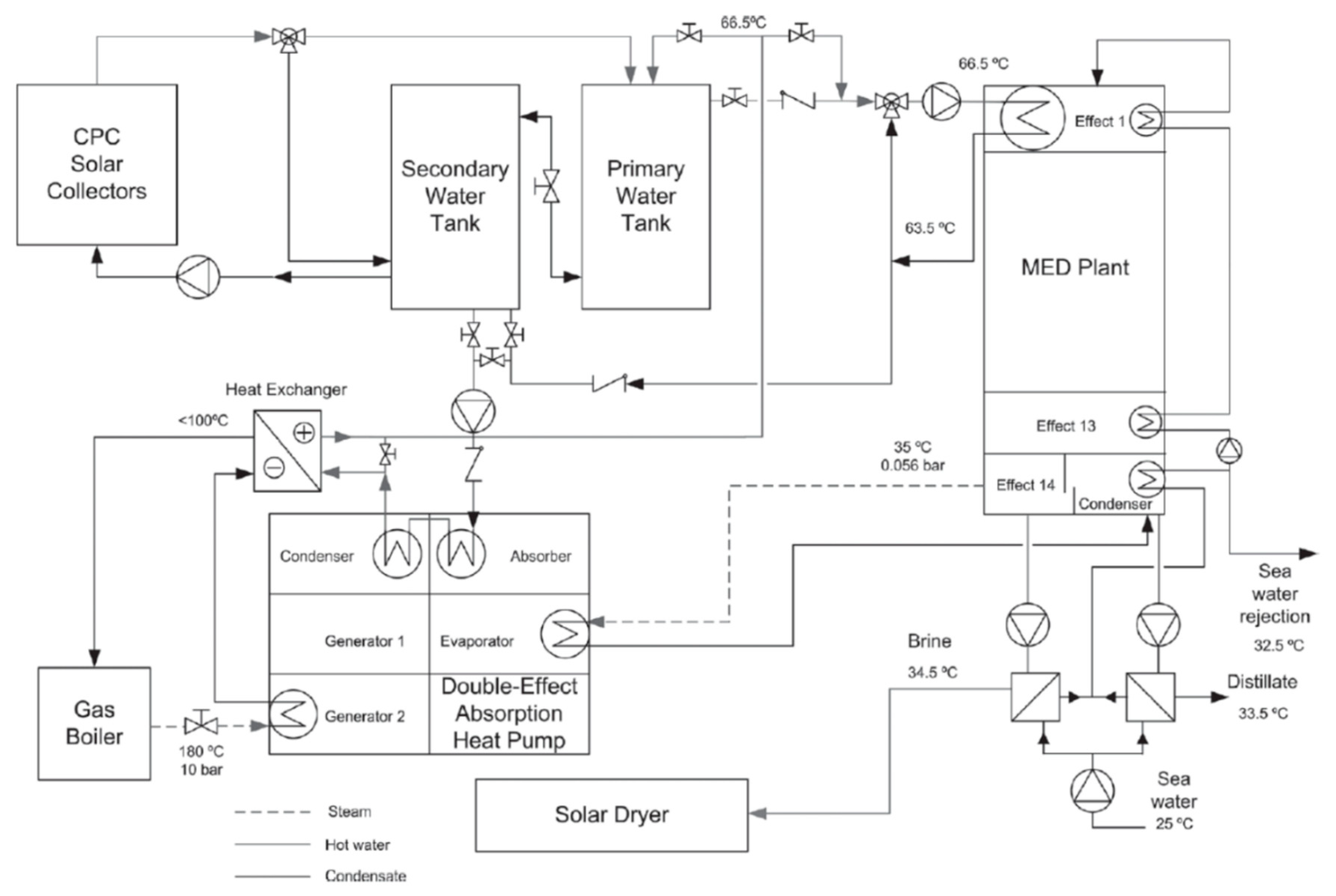 Energies 13 00695 g039