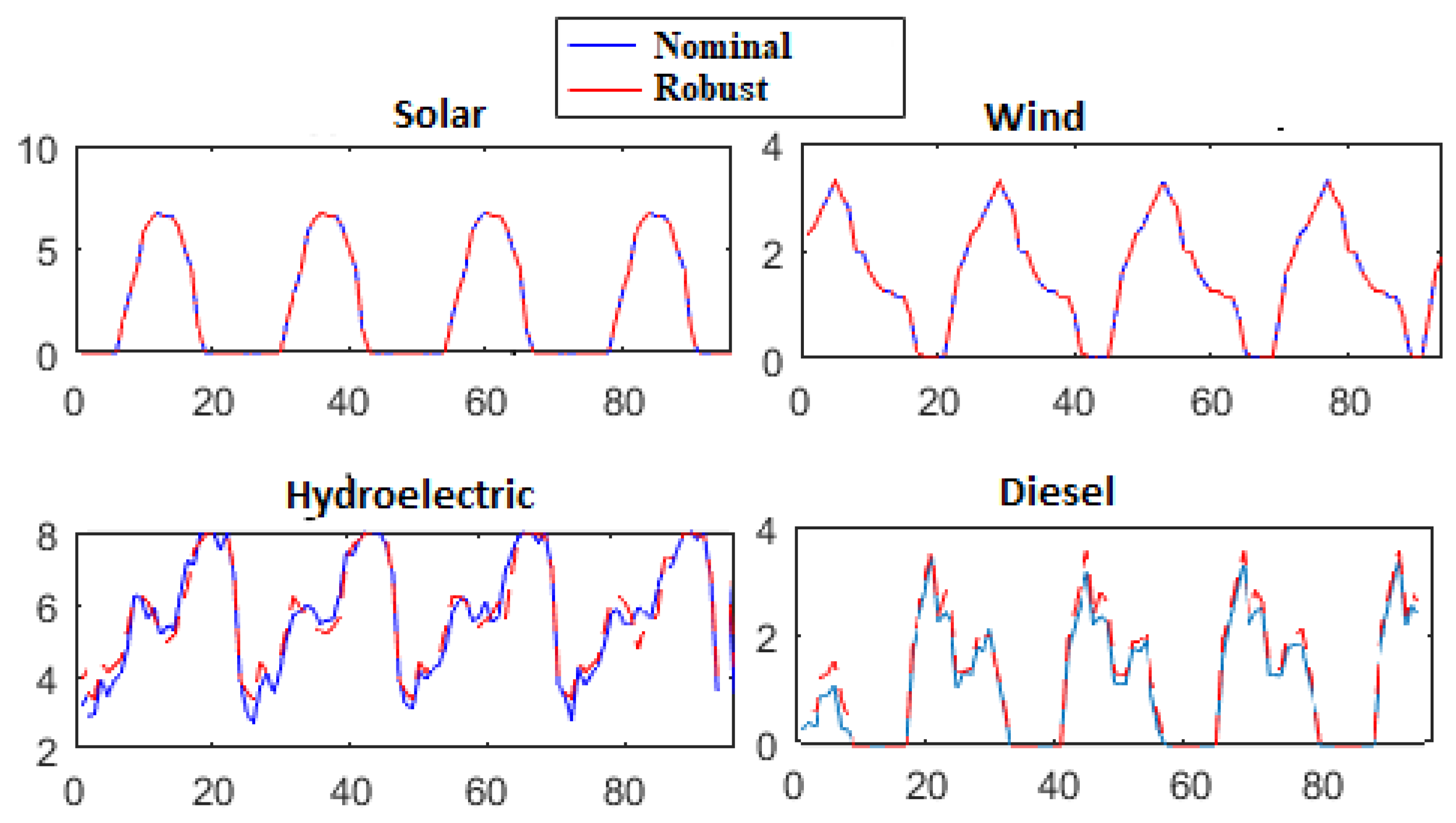 Energies 13 00696 g005