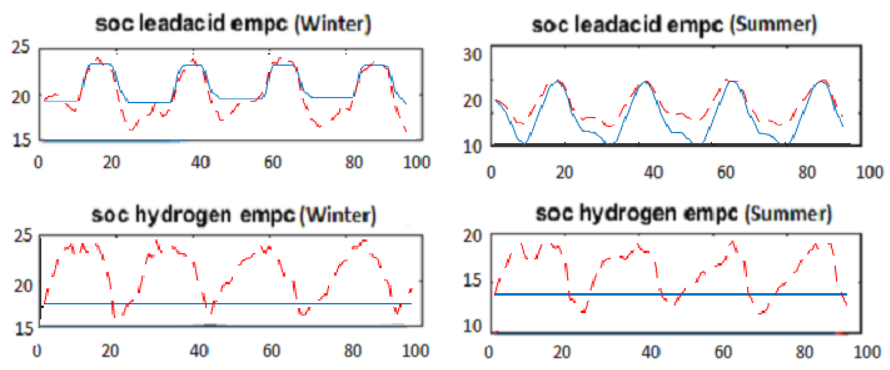 Energies 13 00696 g008
