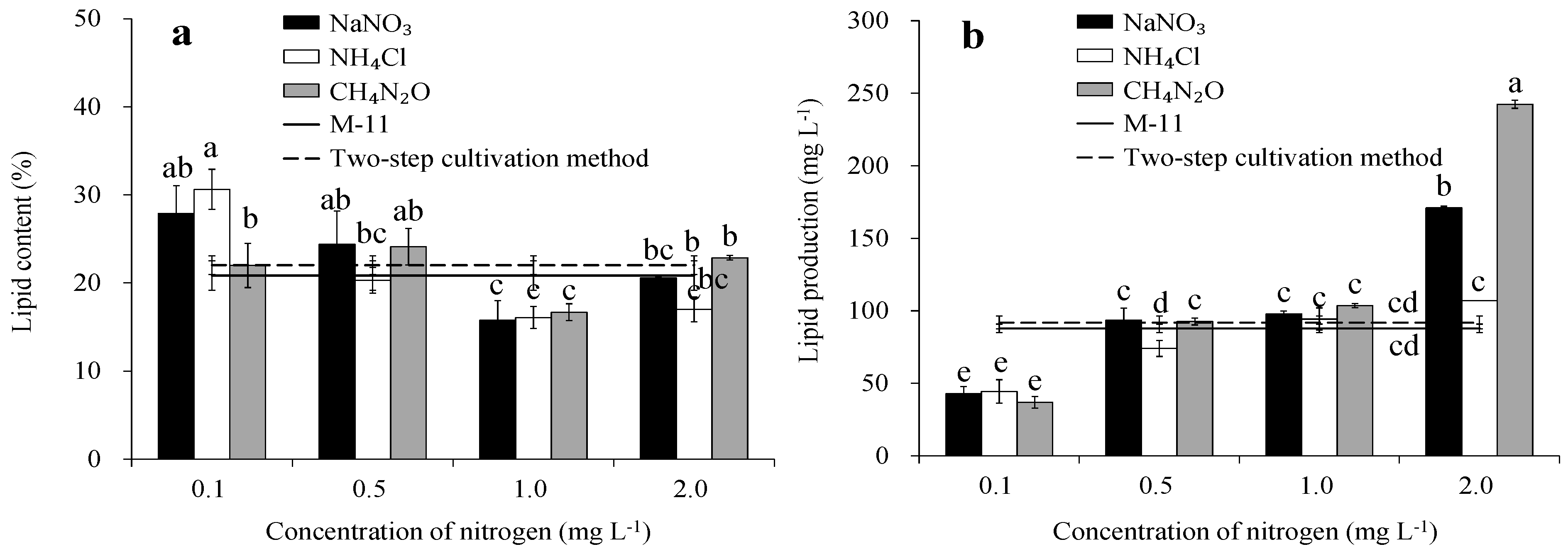 Energies 13 00697 g005