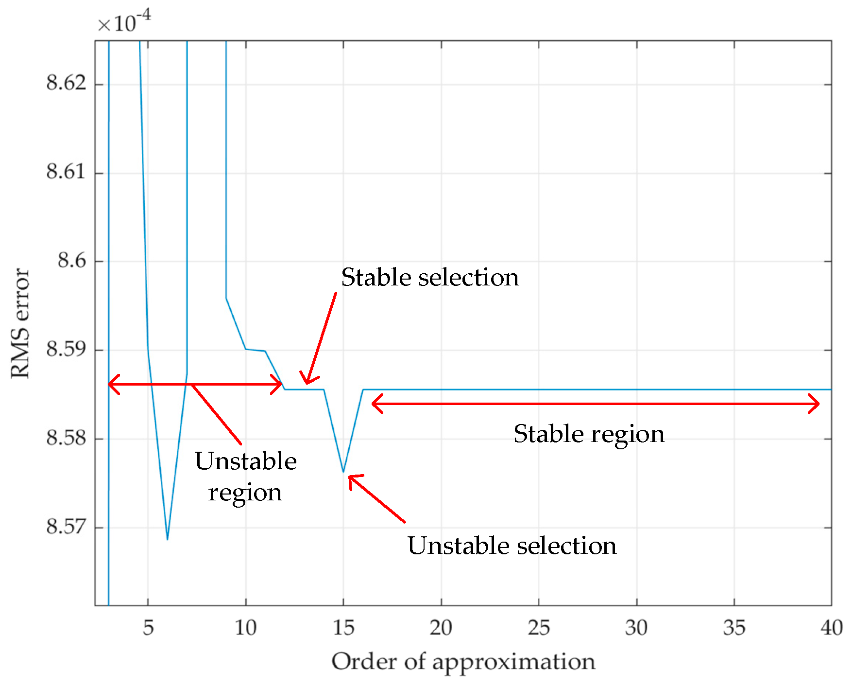 Energies 13 00698 g004