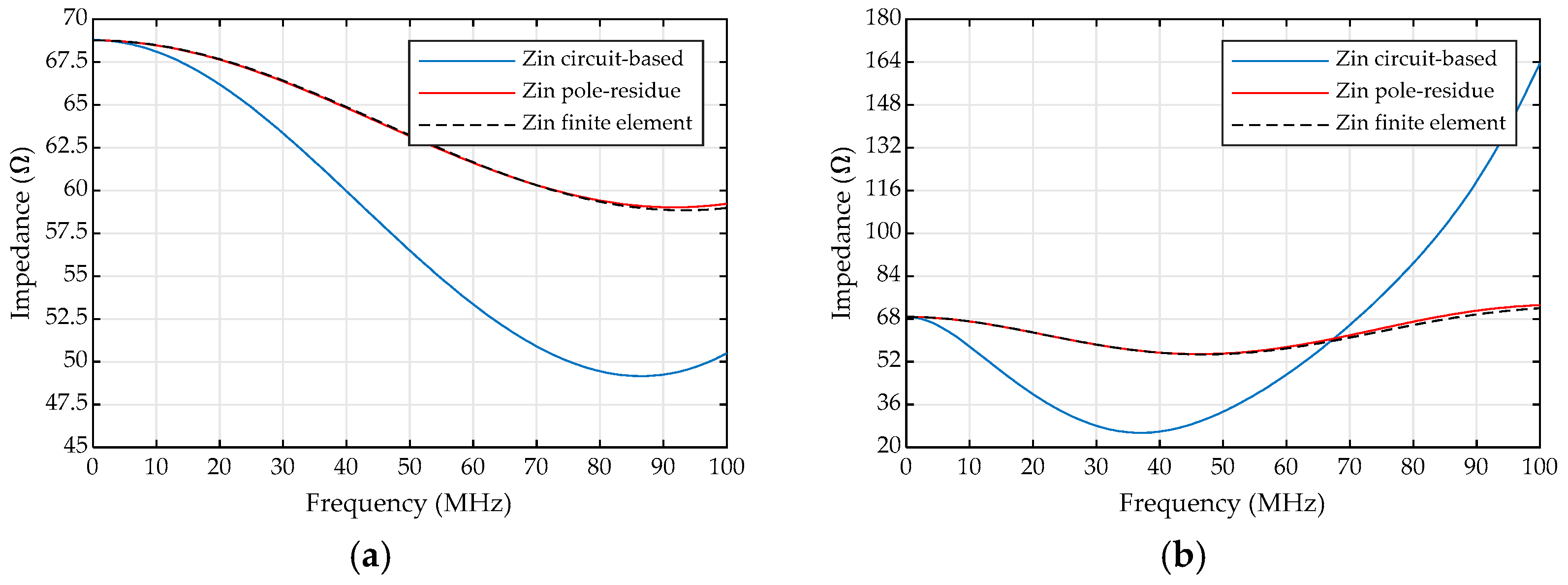 Energies 13 00698 g005