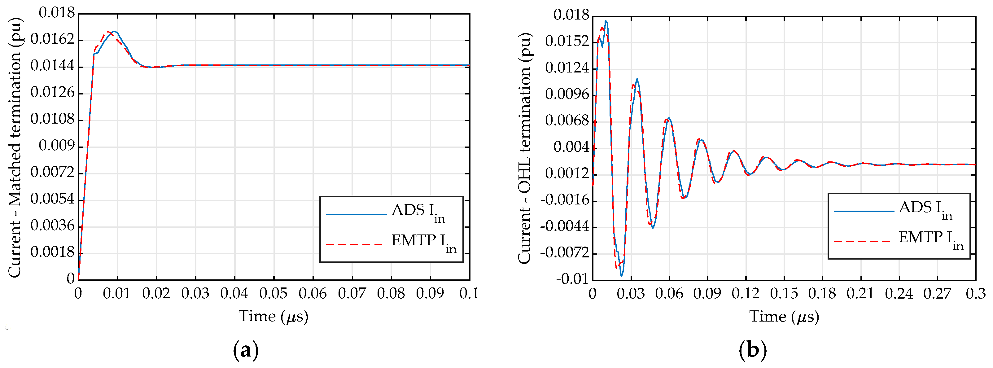 Energies 13 00698 g007
