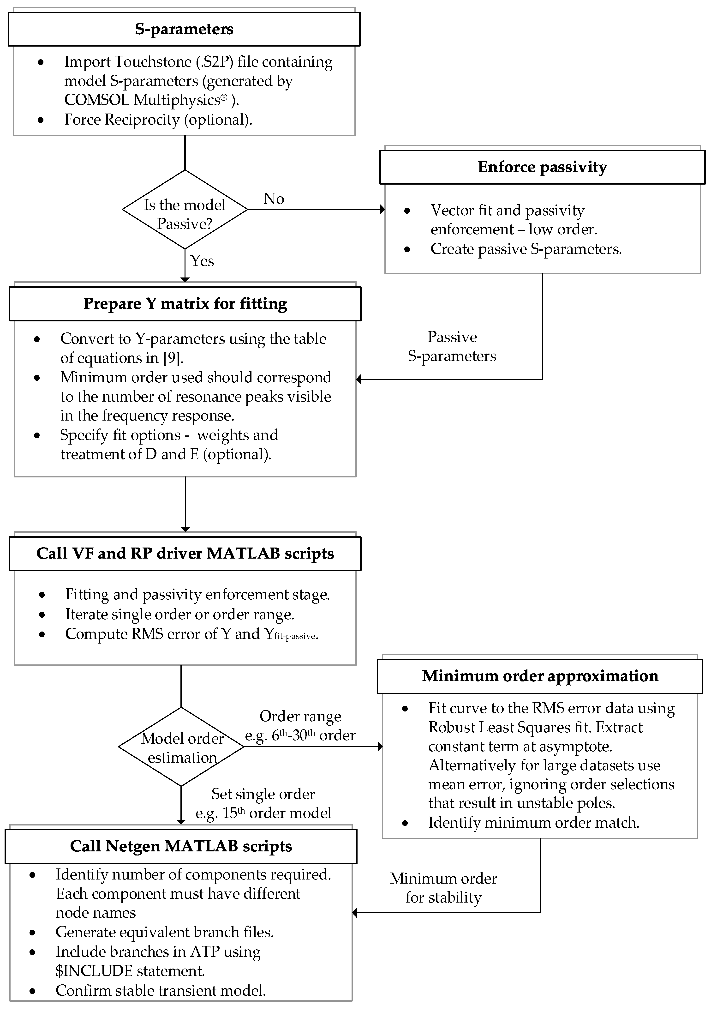 Energies 13 00698 g0a1