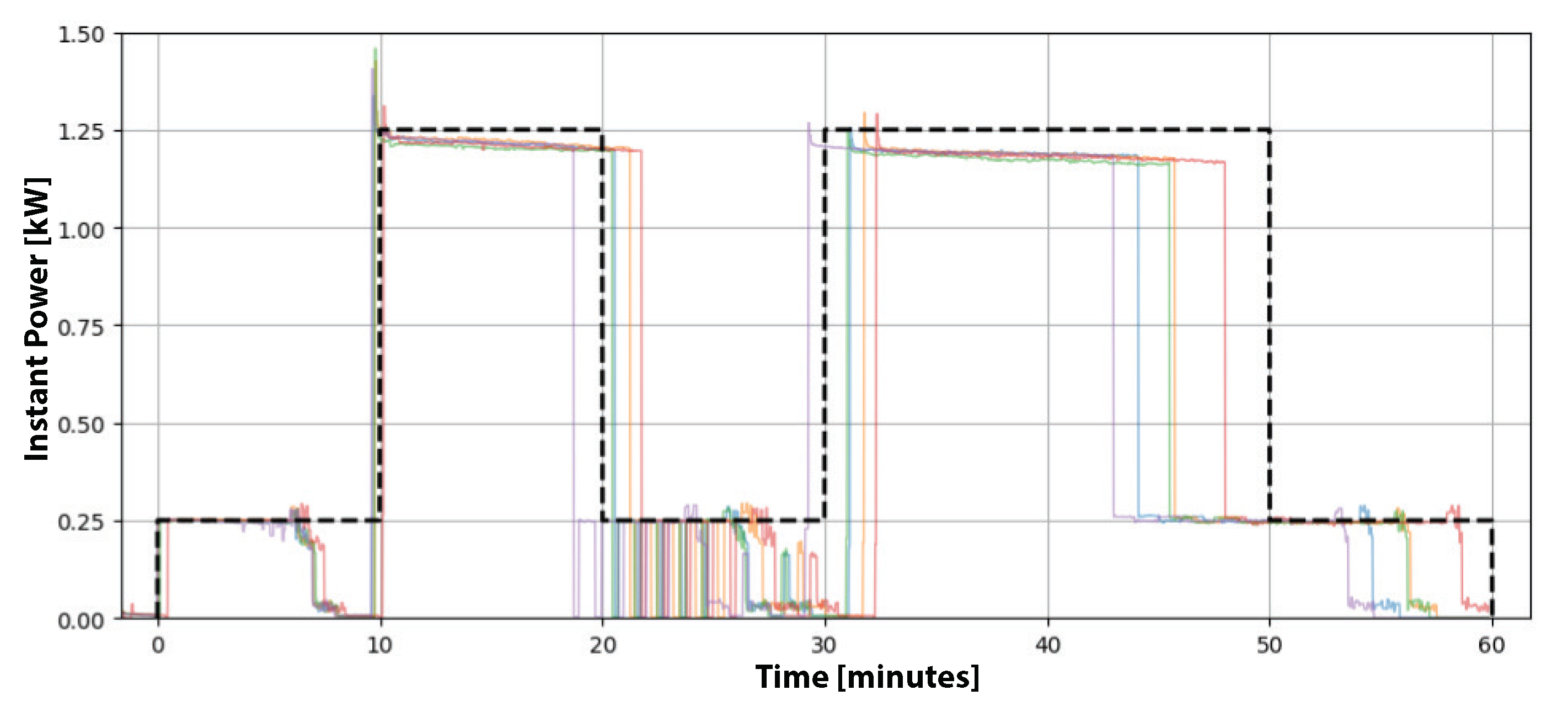 Energies 13 00699 g003