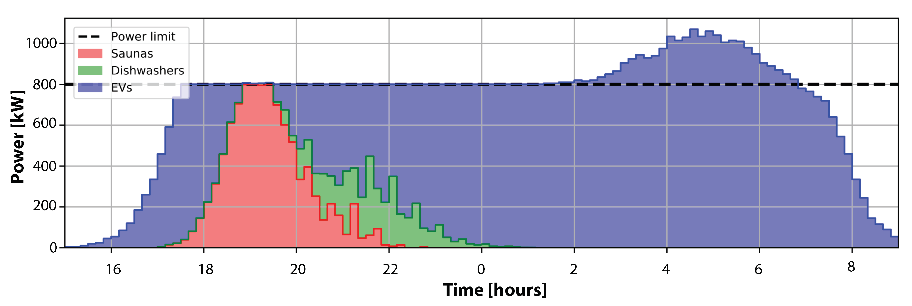 Energies 13 00699 g005