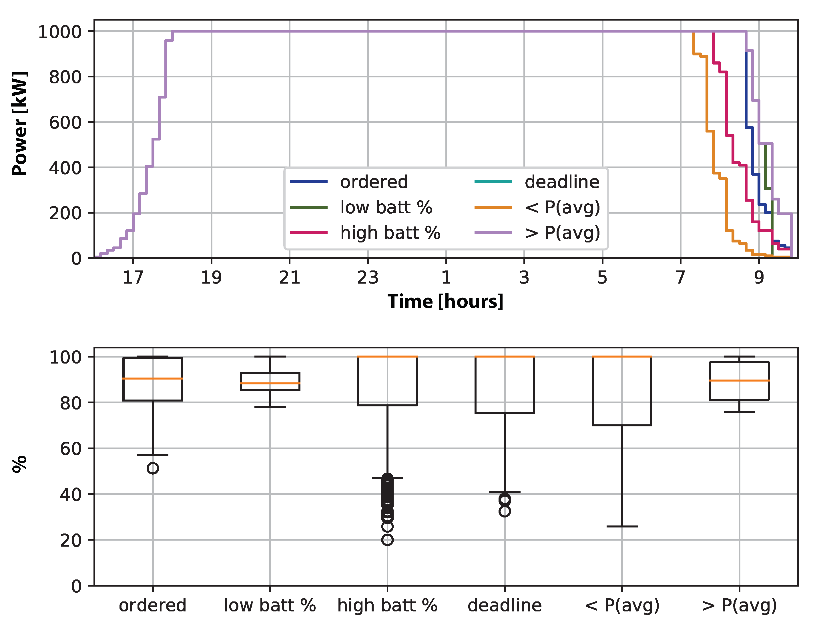 Energies 13 00699 g006