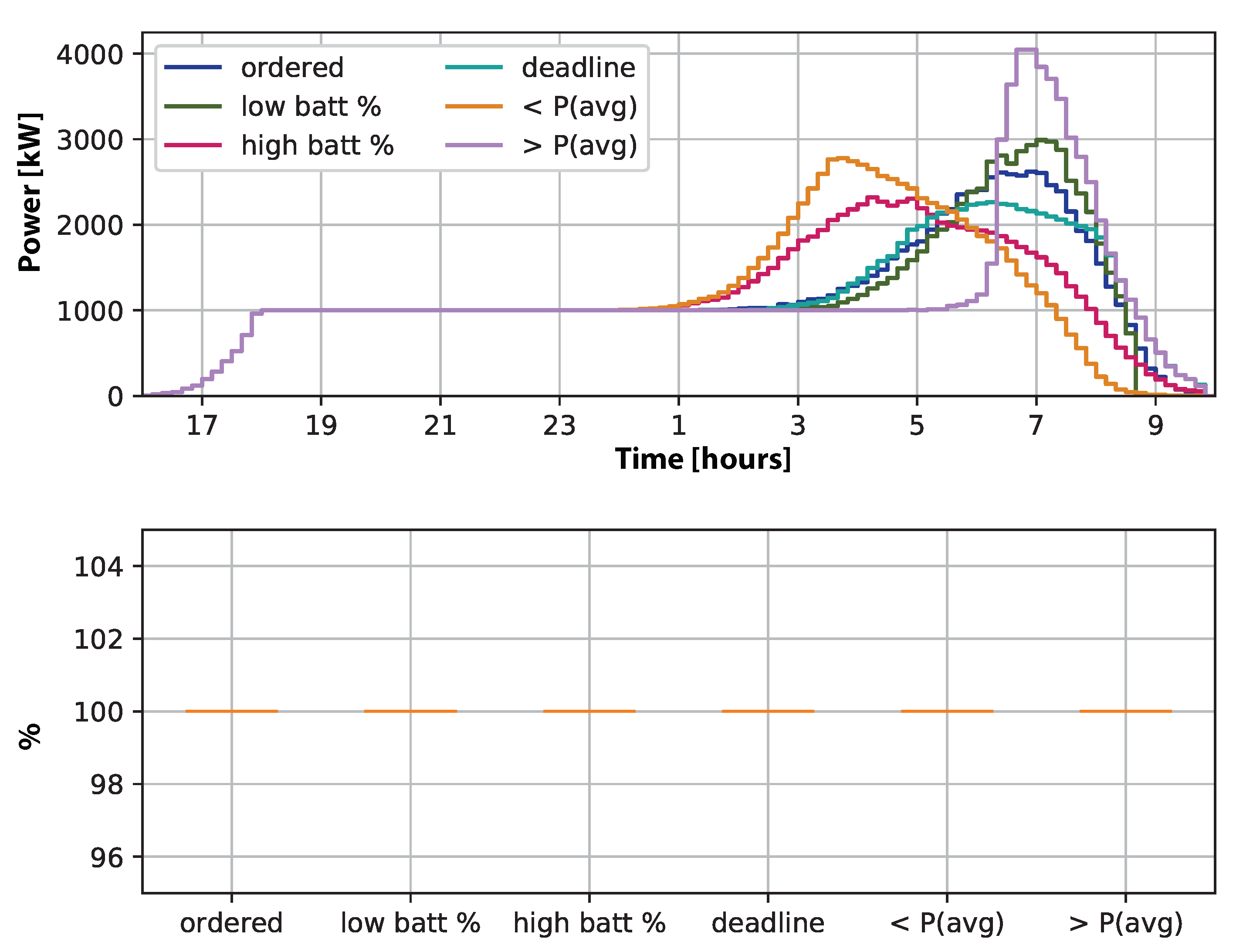 Energies 13 00699 g007
