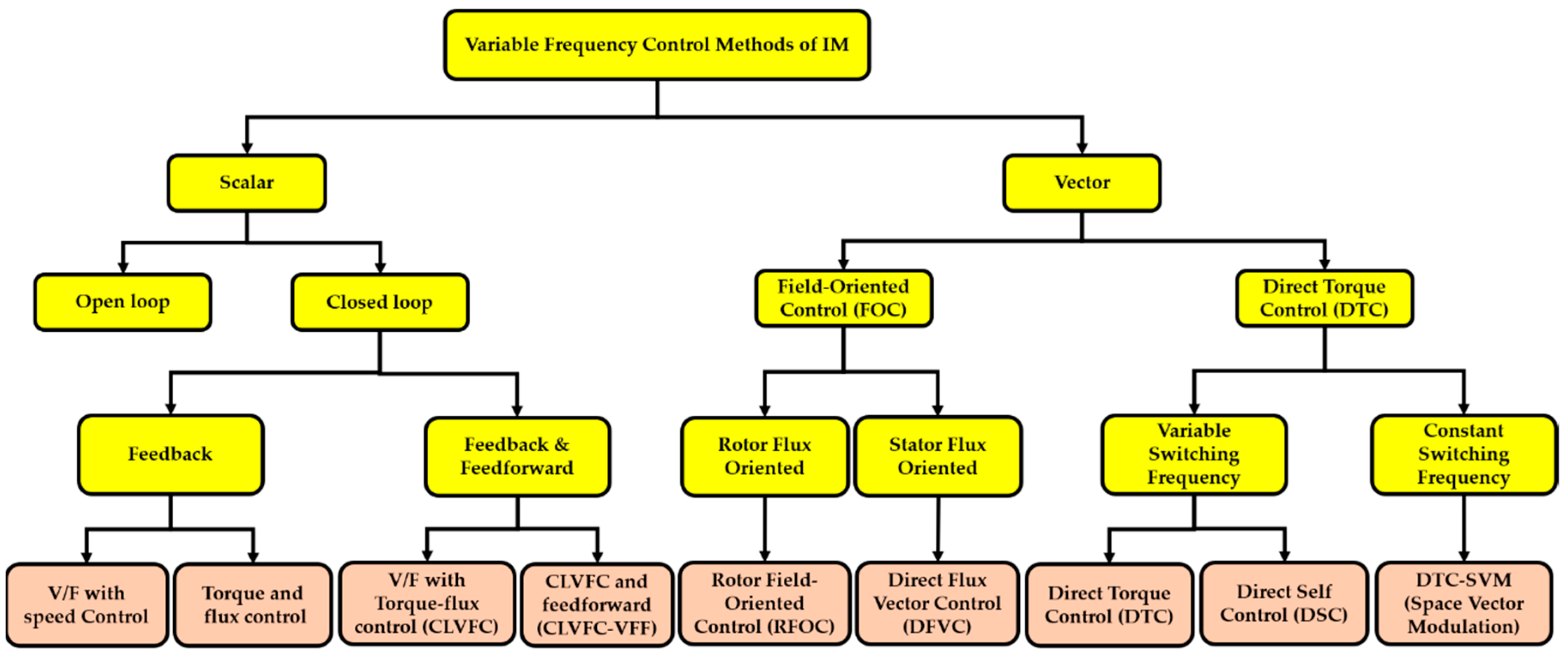 Energies 13 00700 g004