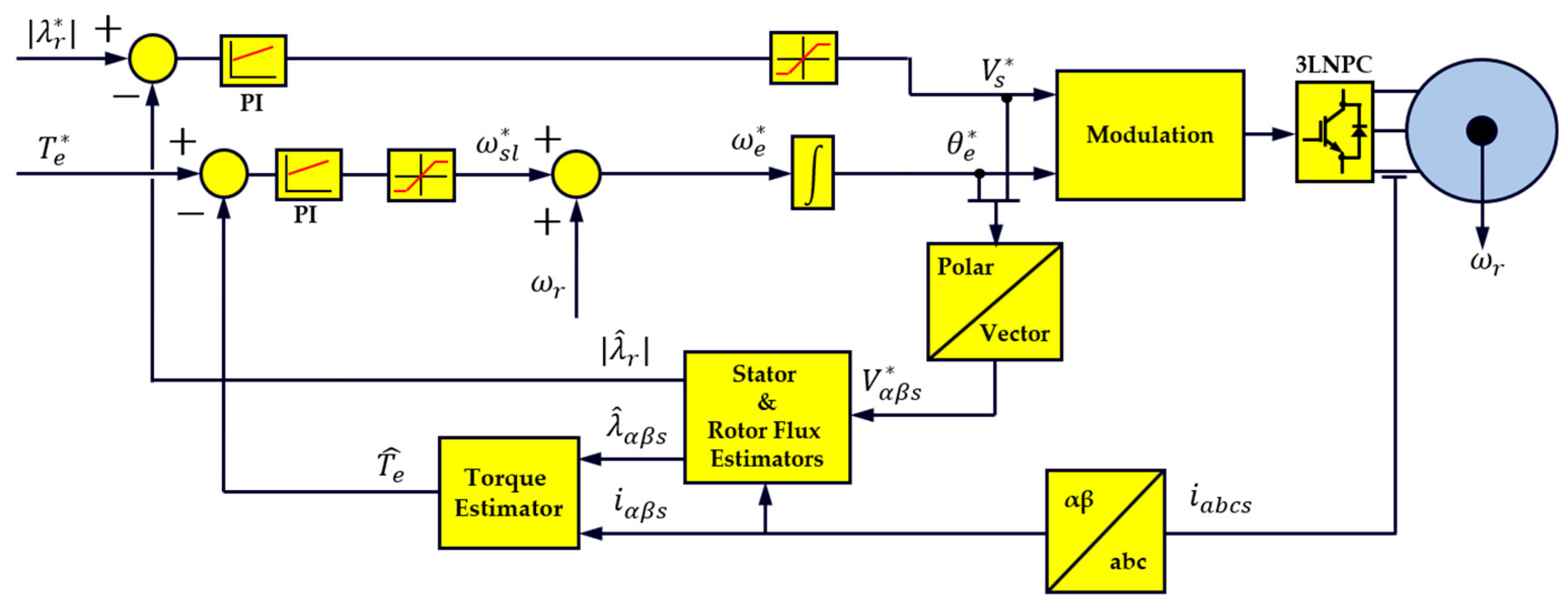 Energies 13 00700 g006