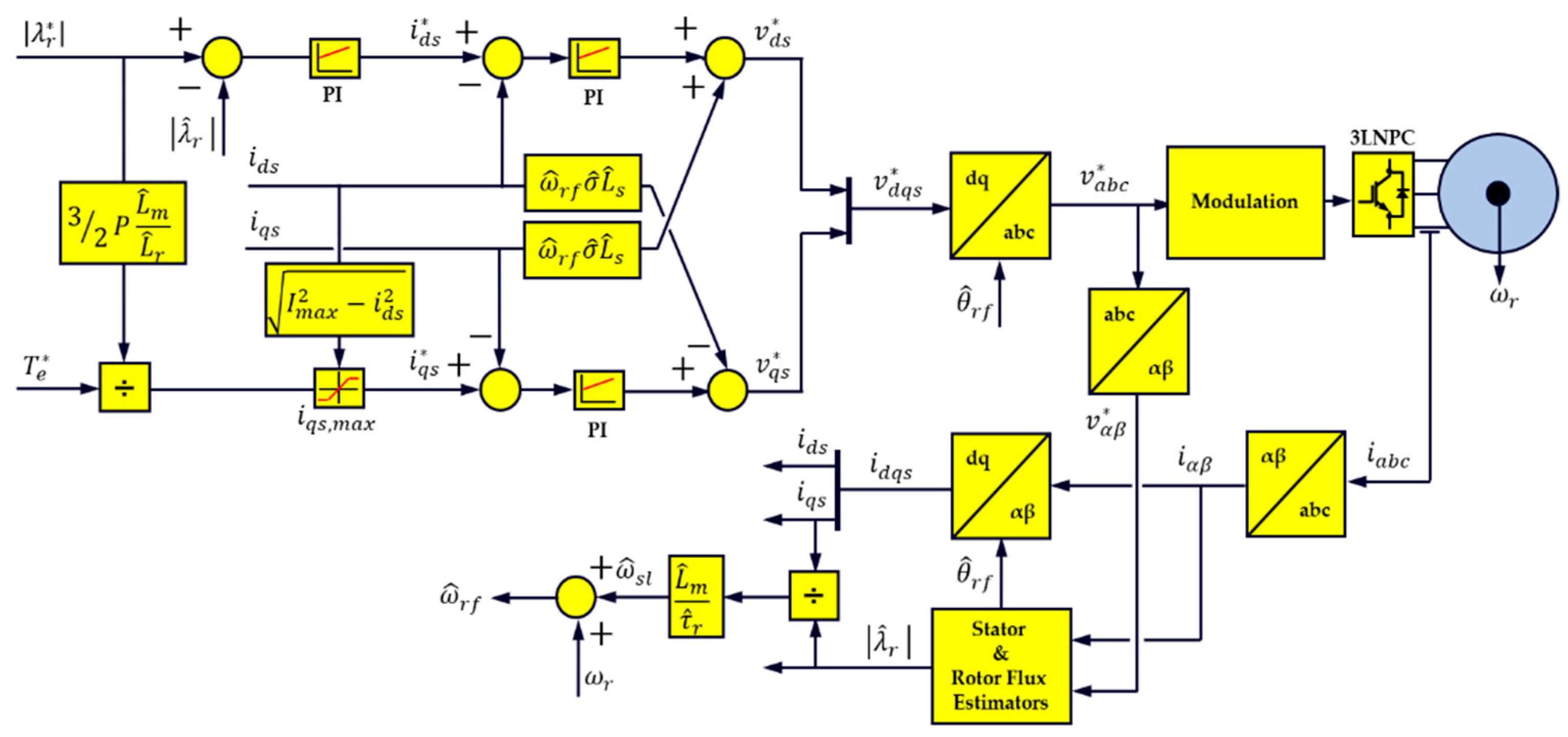 Energies 13 00700 g009