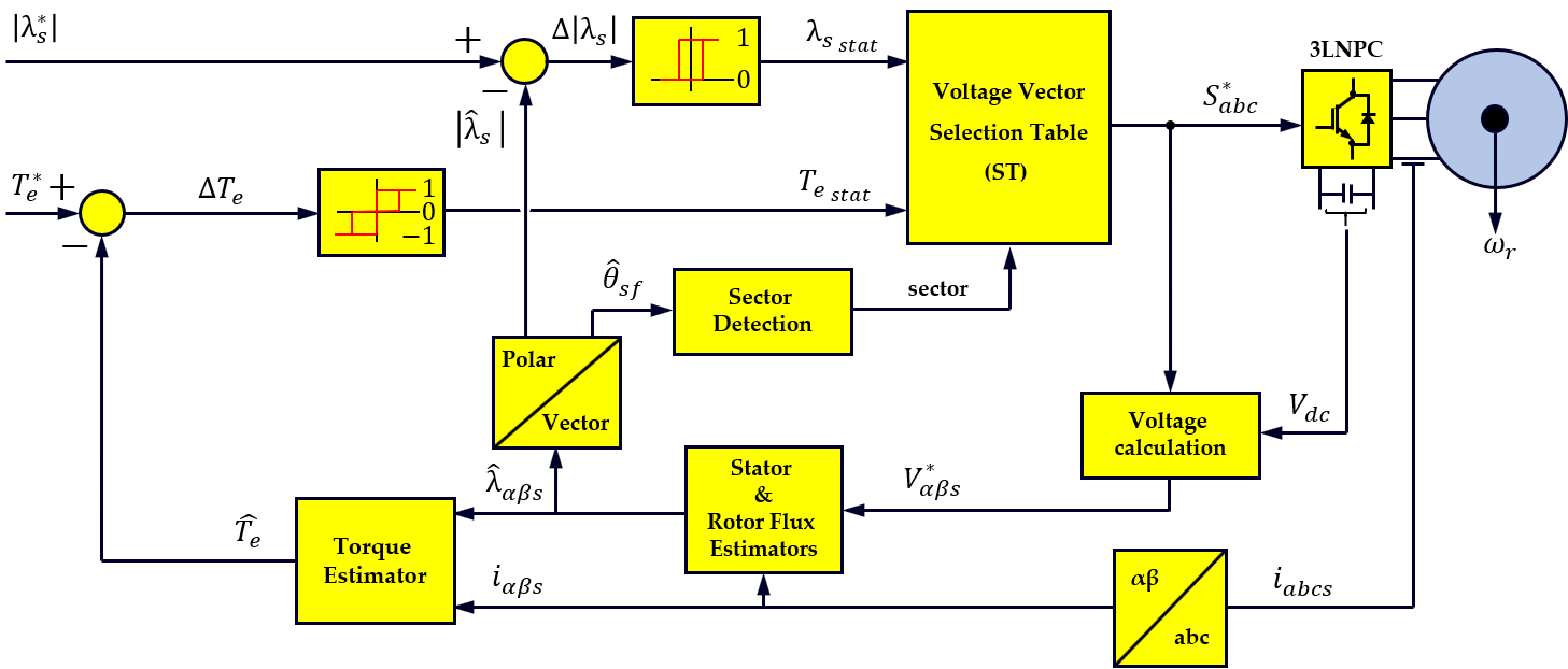 Energies 13 00700 g011