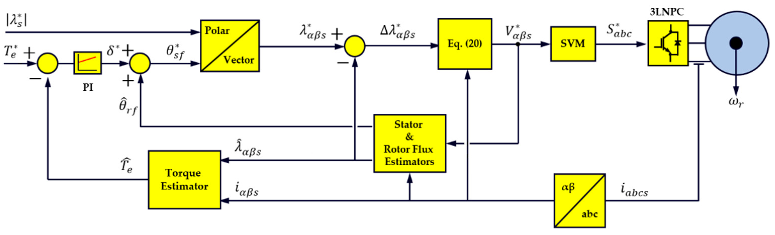 Energies 13 00700 g013
