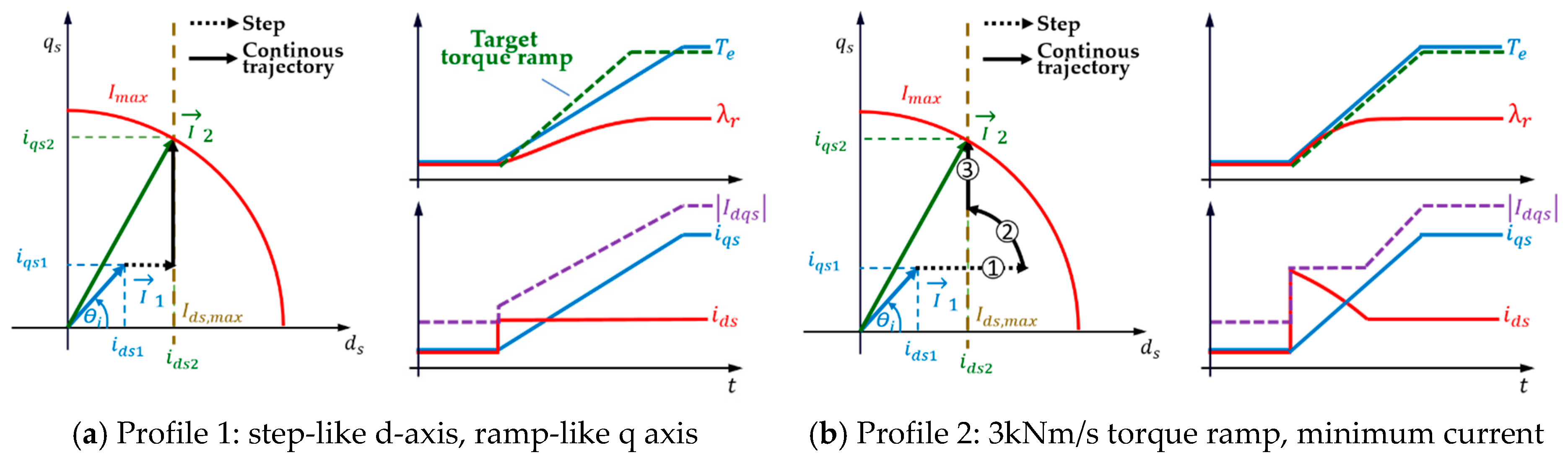 Energies 13 00700 g017