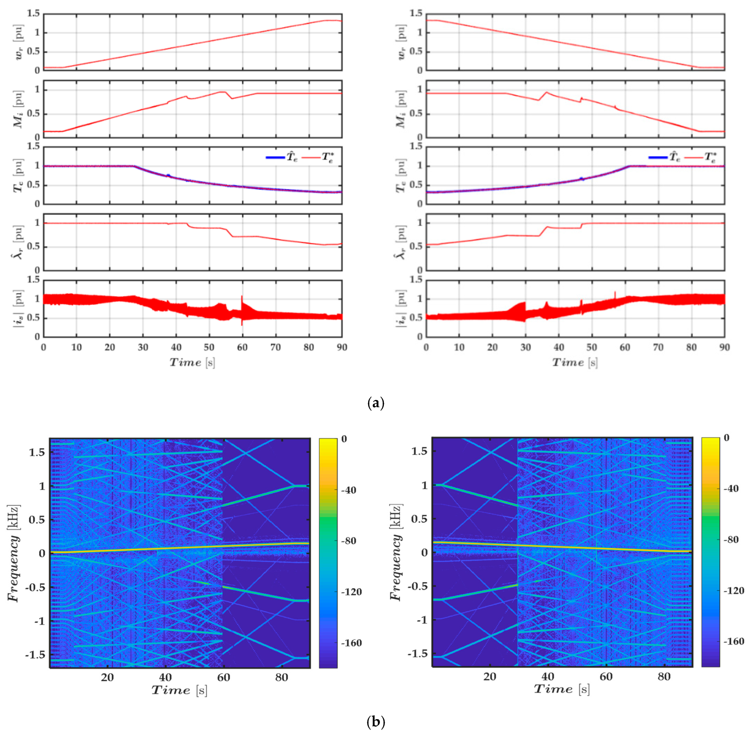 Energies 13 00700 g021