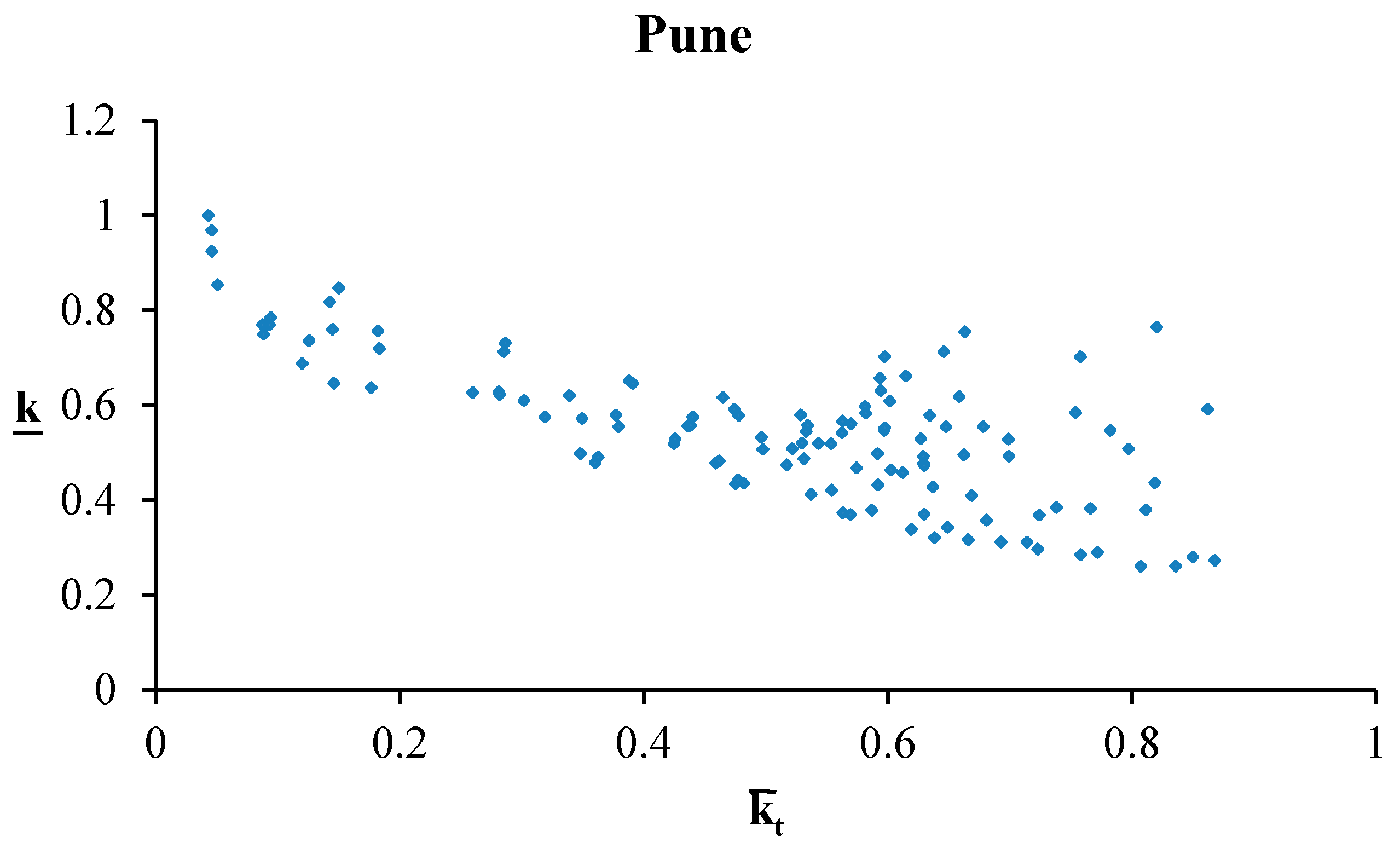 Energies 13 00701 g002