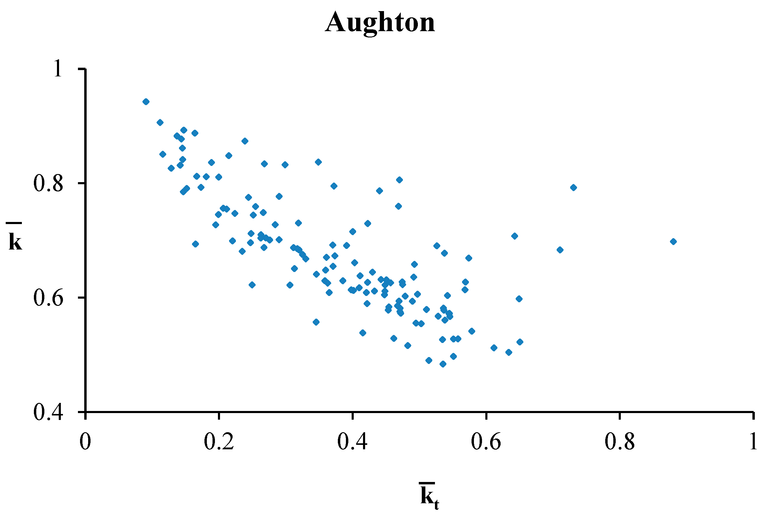 Energies 13 00701 g004