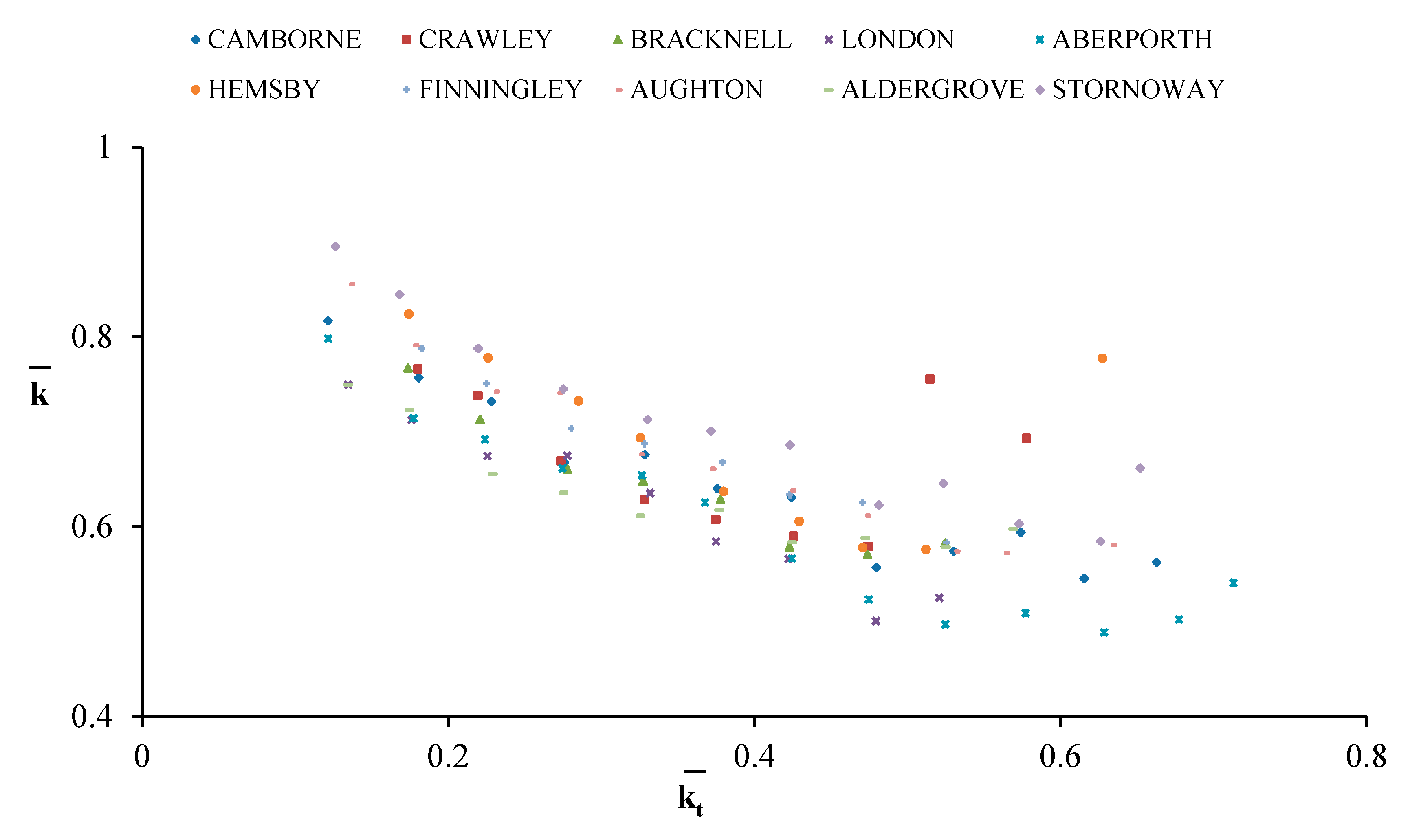 Energies 13 00701 g011