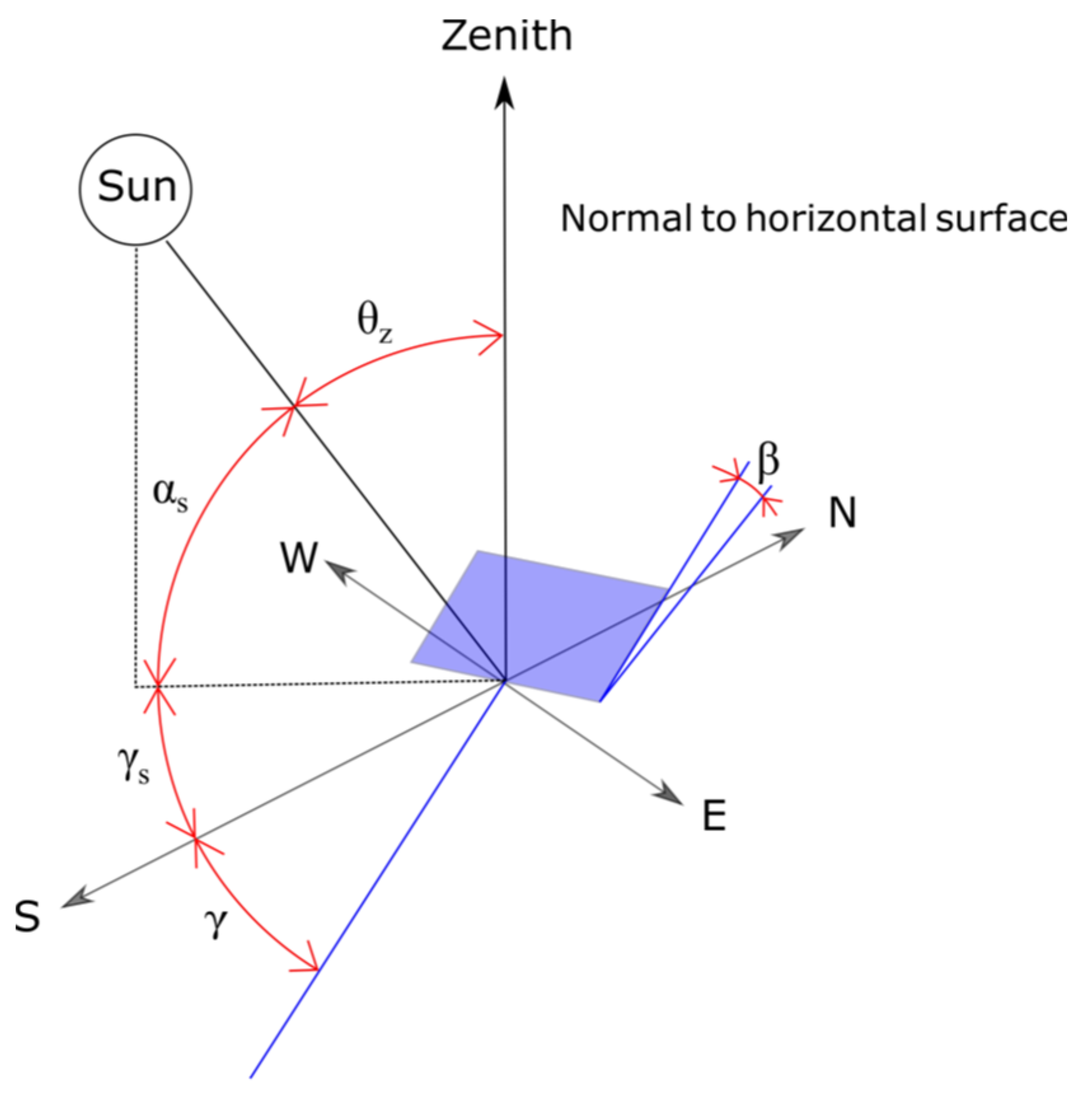 Energies 13 00702 g001