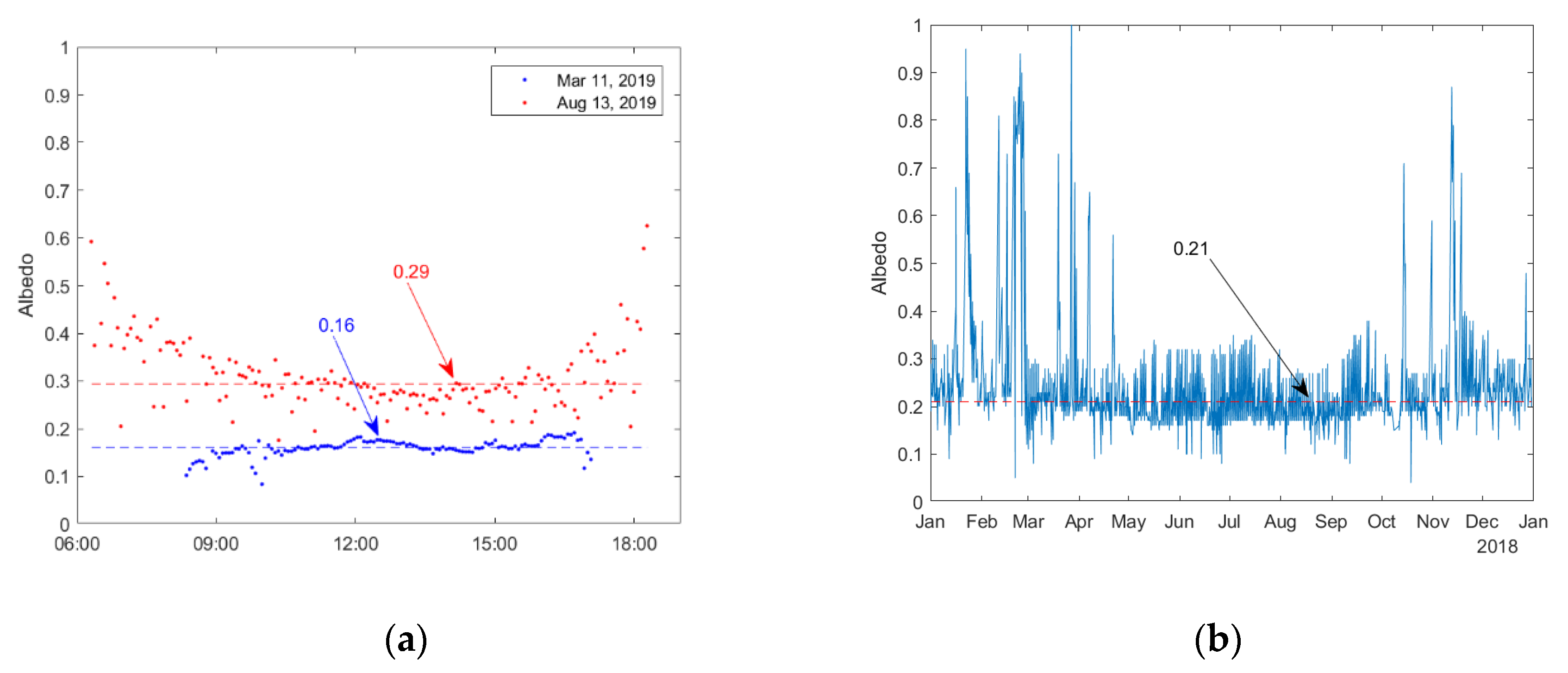Energies 13 00702 g003