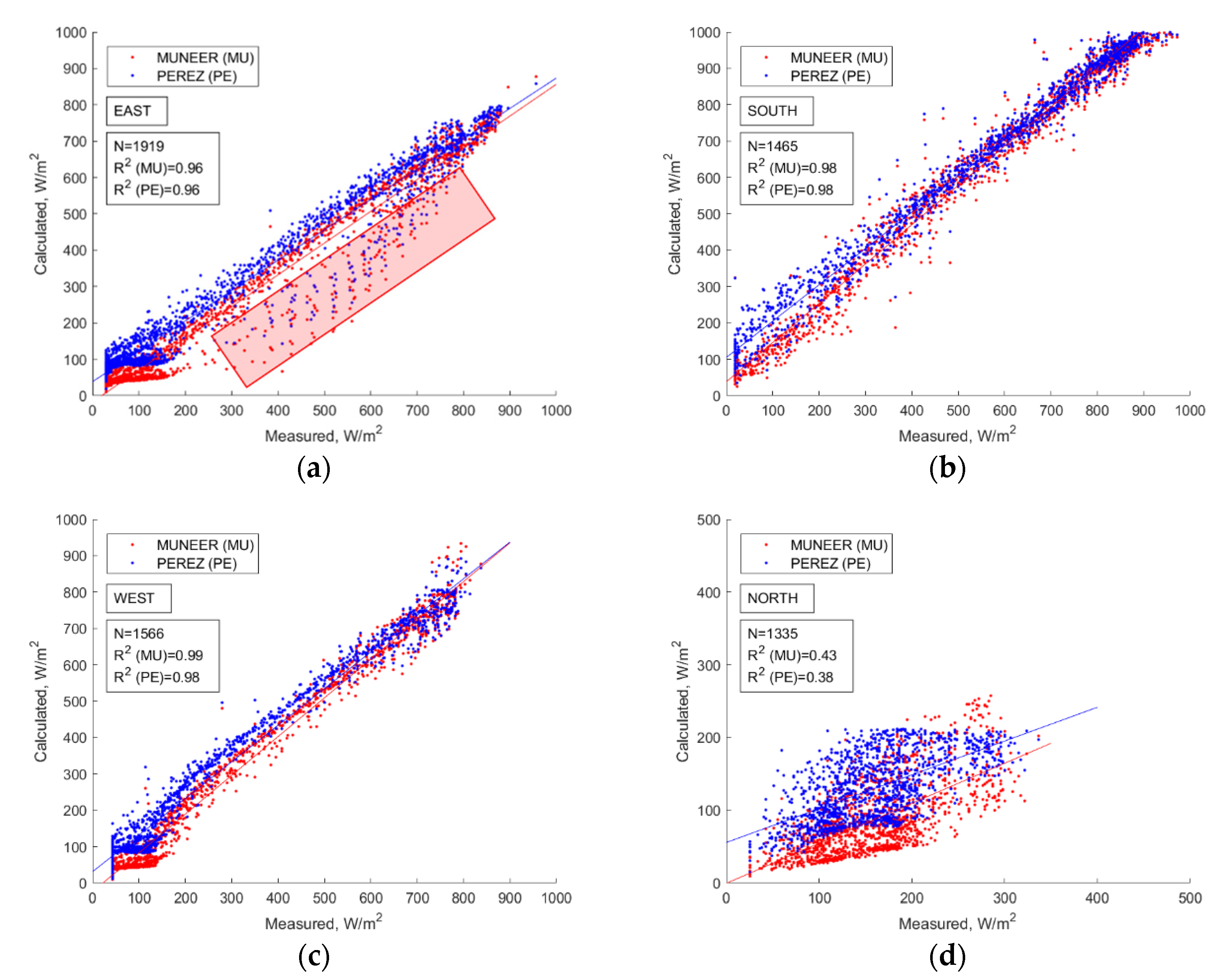Energies 13 00702 g004