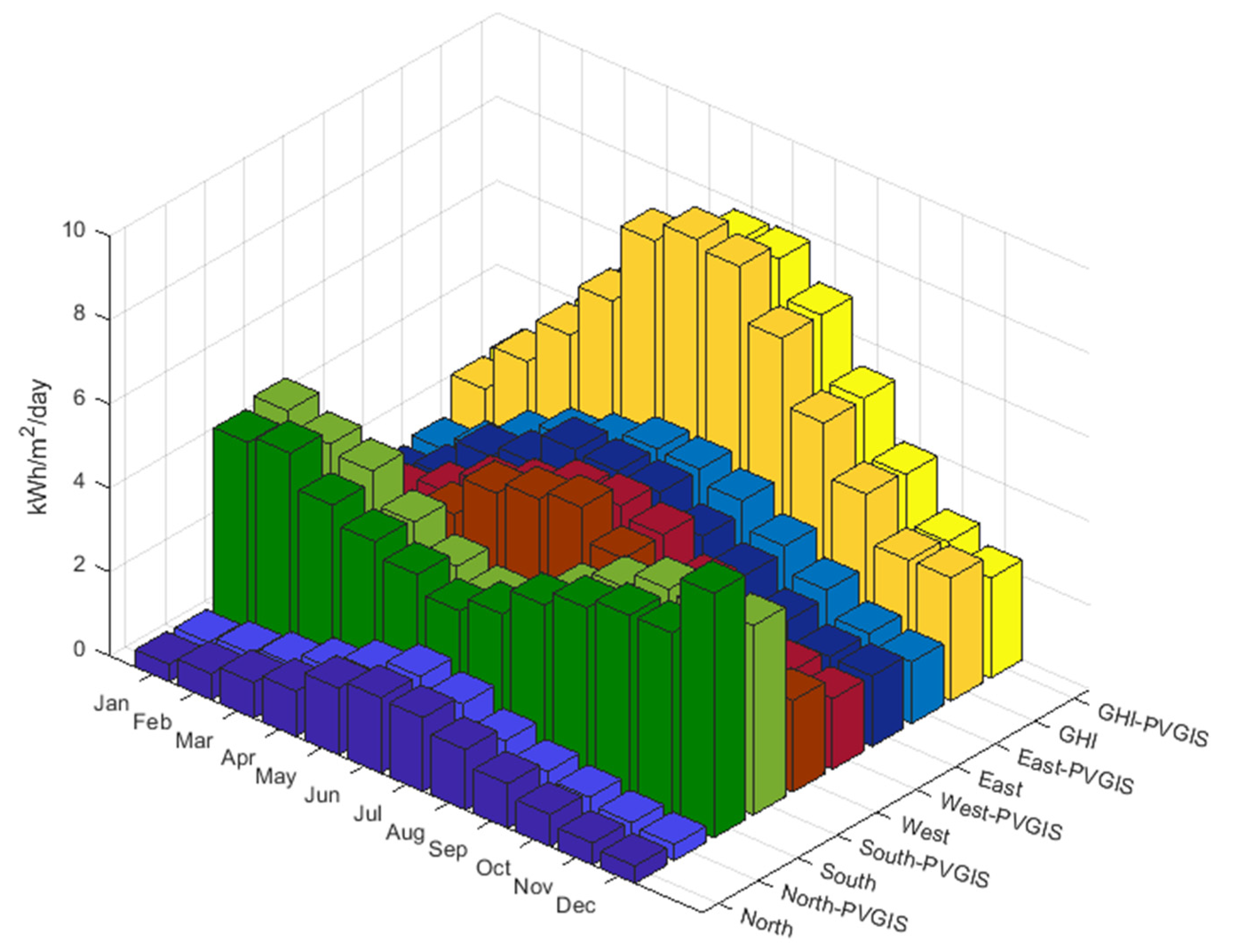 Energies 13 00702 g008