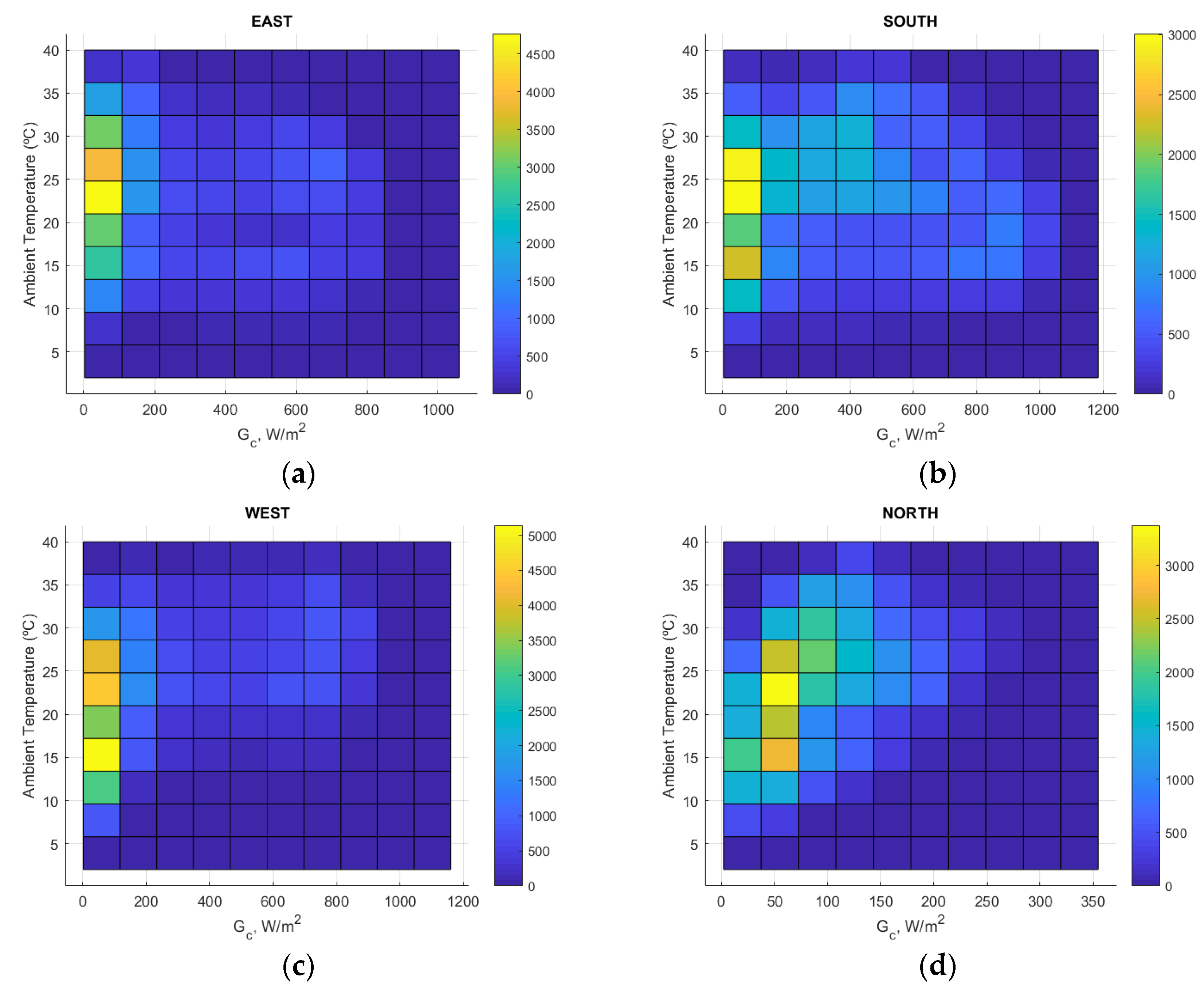 Energies 13 00702 g010a