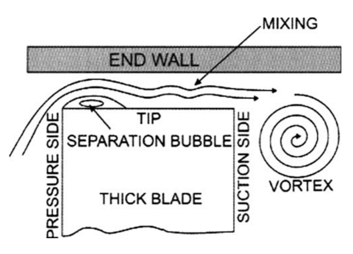 Energies 13 00703 g003 Energies 13 00703 g003