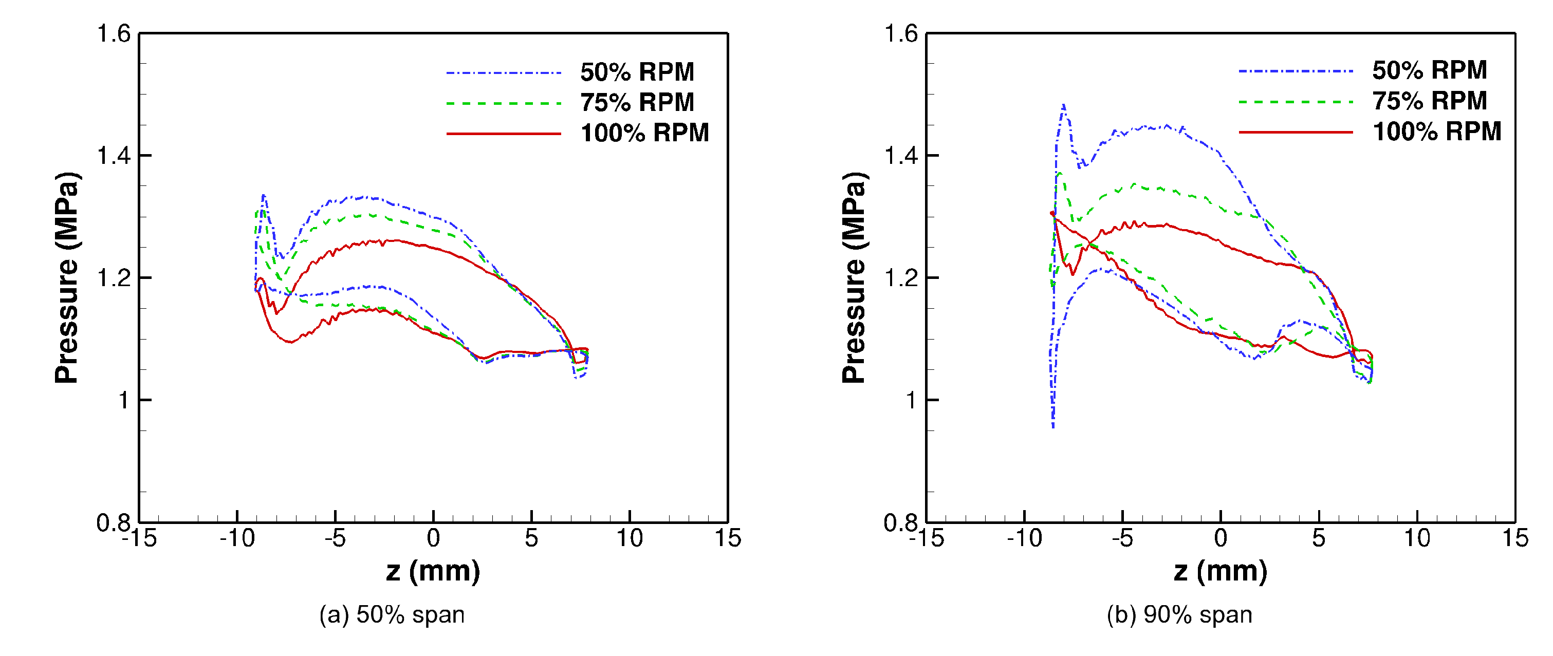 Energies 13 00703 g017 Energies 13 00703 g017