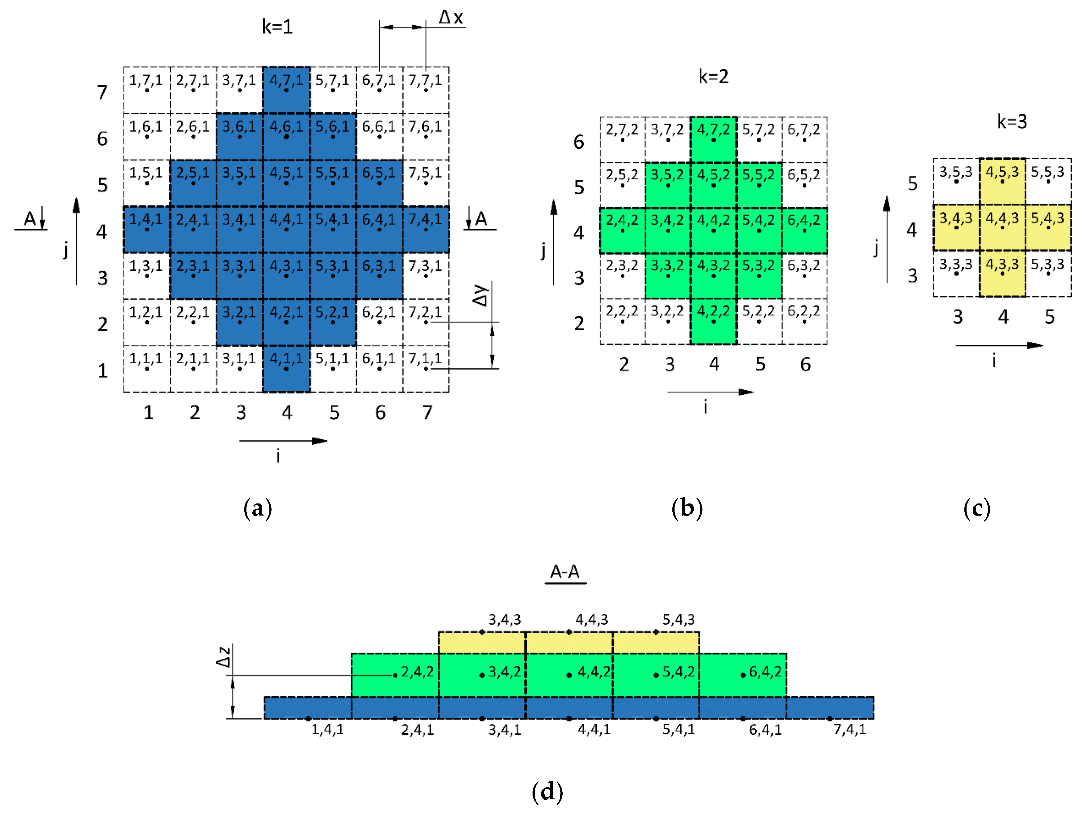 Energies 13 00704 g003 Energies 13 00704 g003