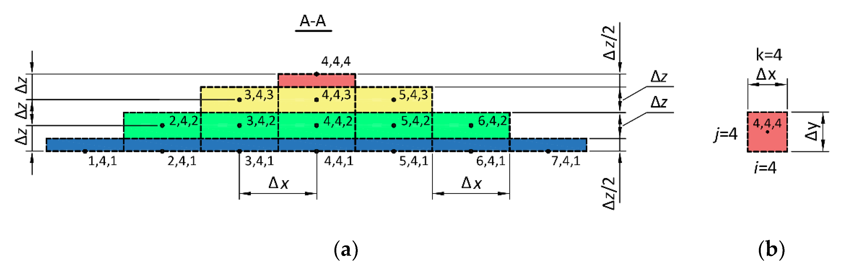 Energies 13 00704 g004 Energies 13 00704 g004