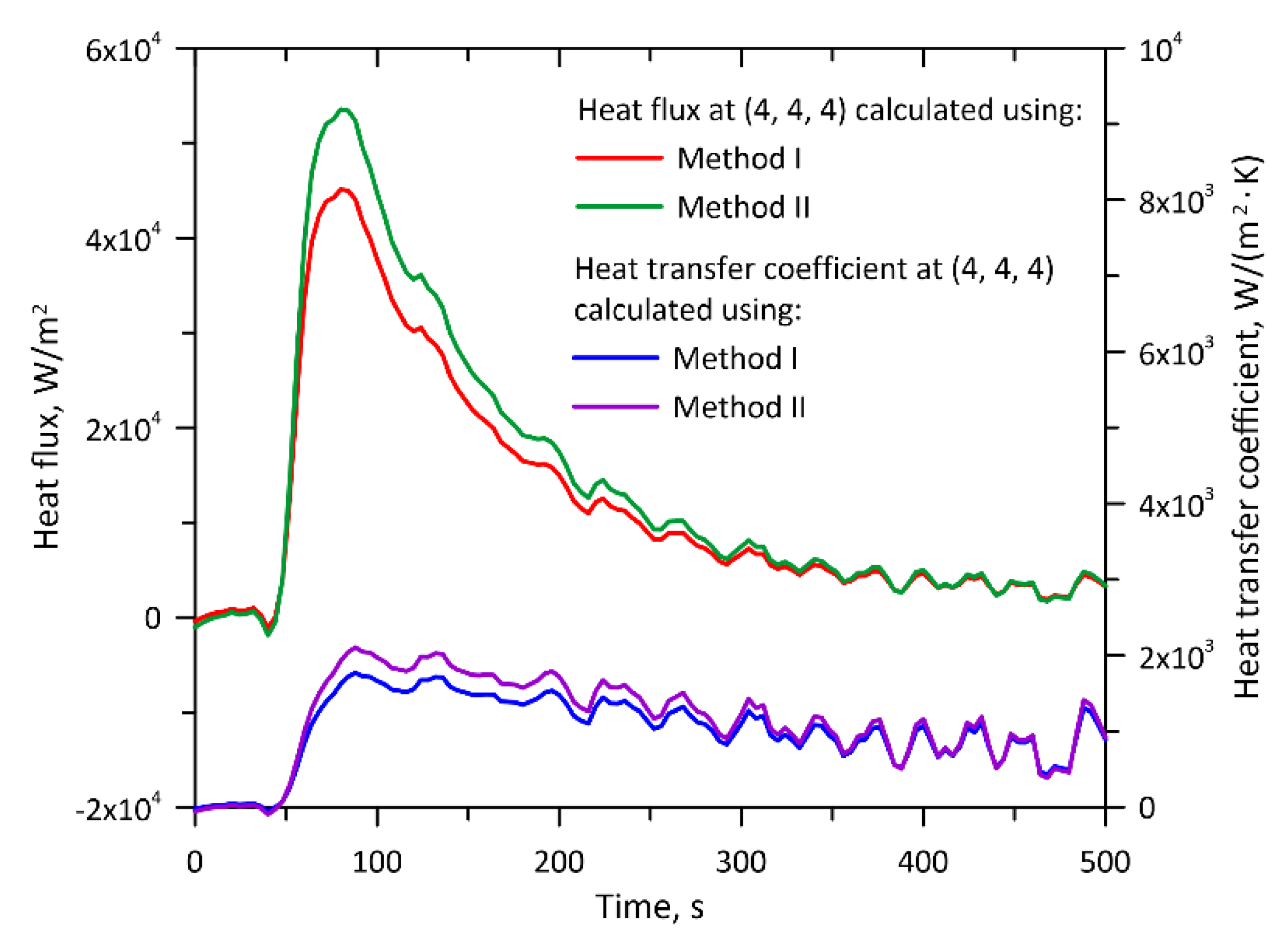 Energies 13 00704 g008 Energies 13 00704 g008