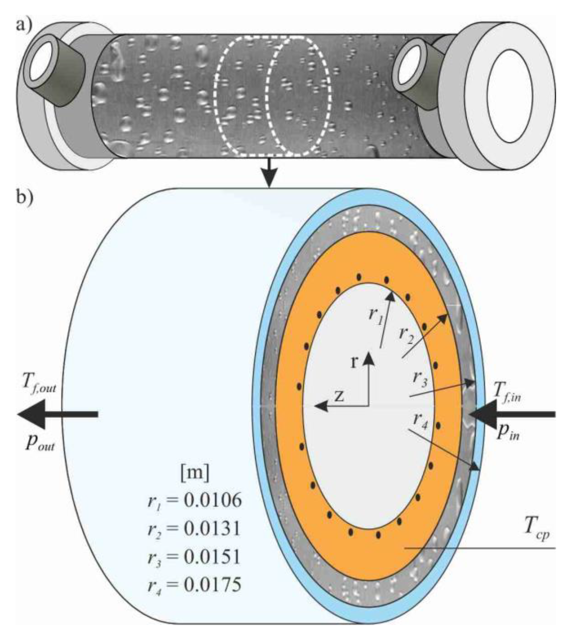 Energies 13 00705 g003