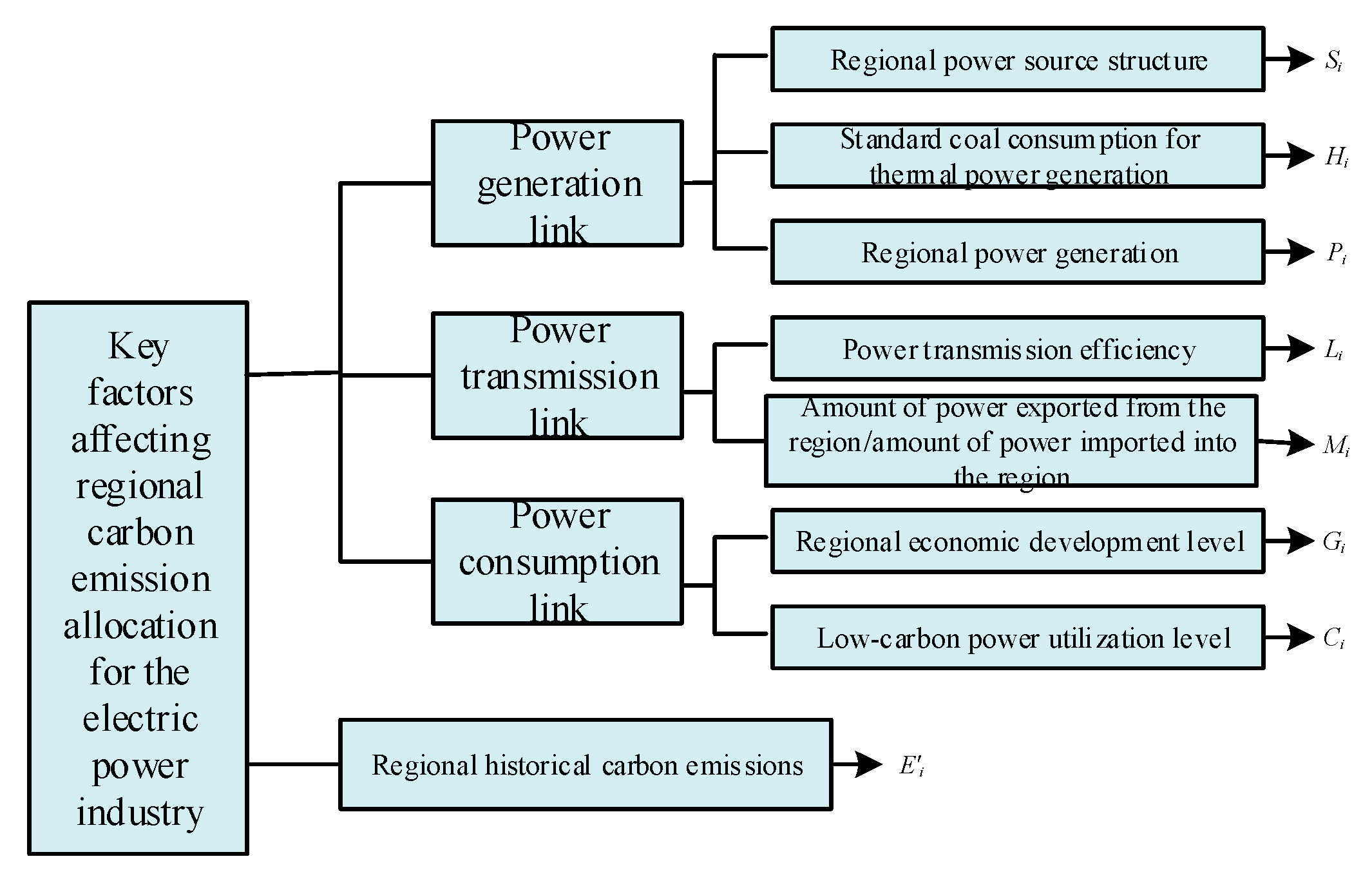 Energies 13 00706 g001 Energies 13 00706 g001