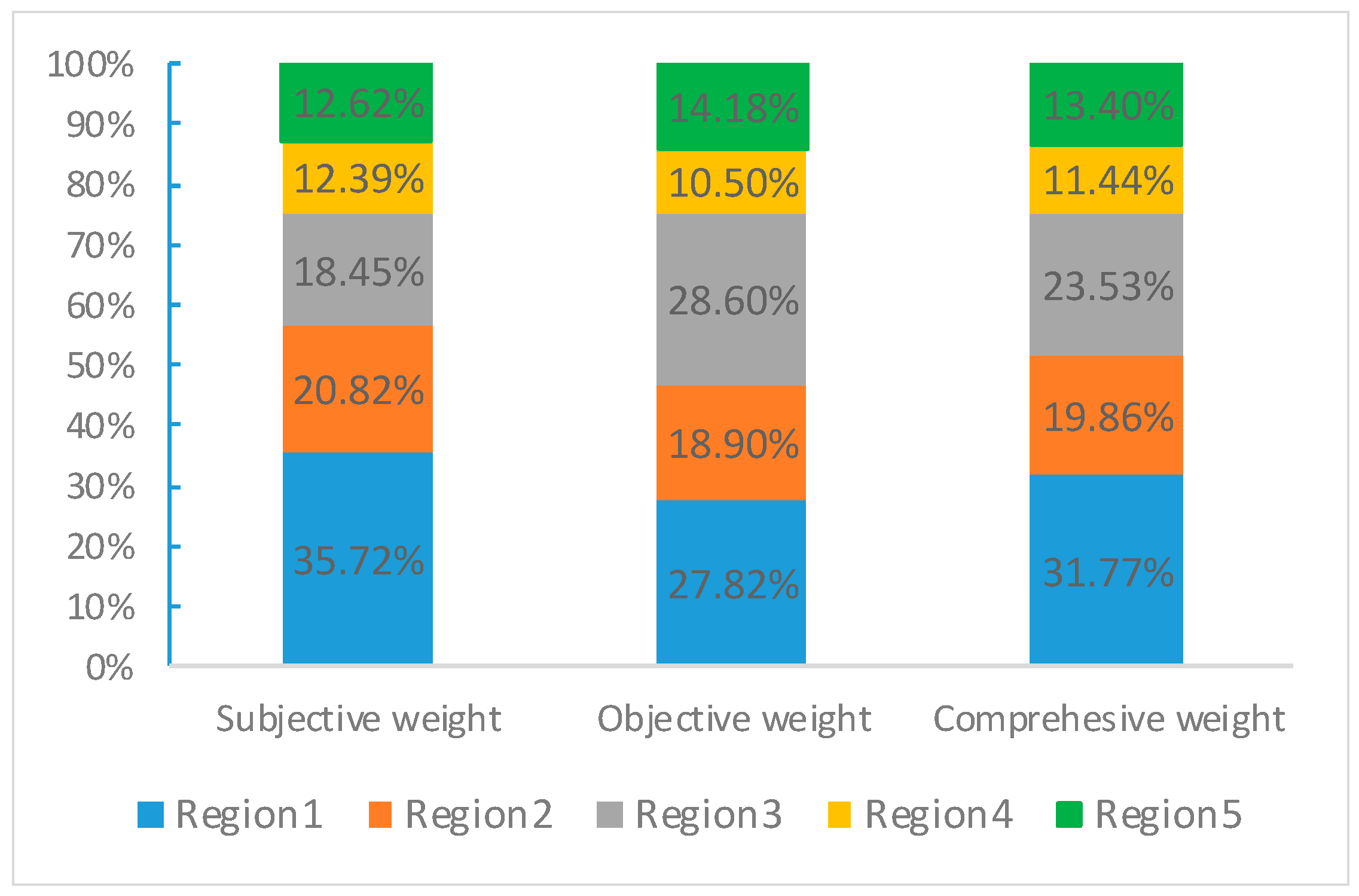 Energies 13 00706 g002 Energies 13 00706 g002