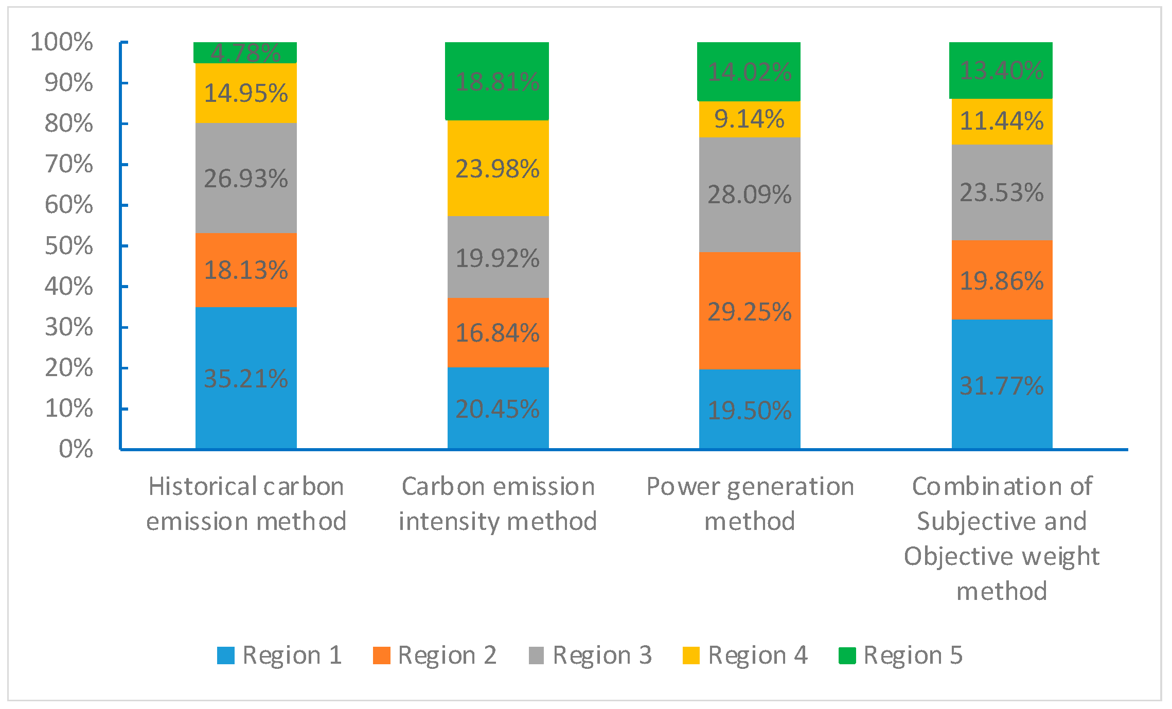 Energies 13 00706 g003 Energies 13 00706 g003