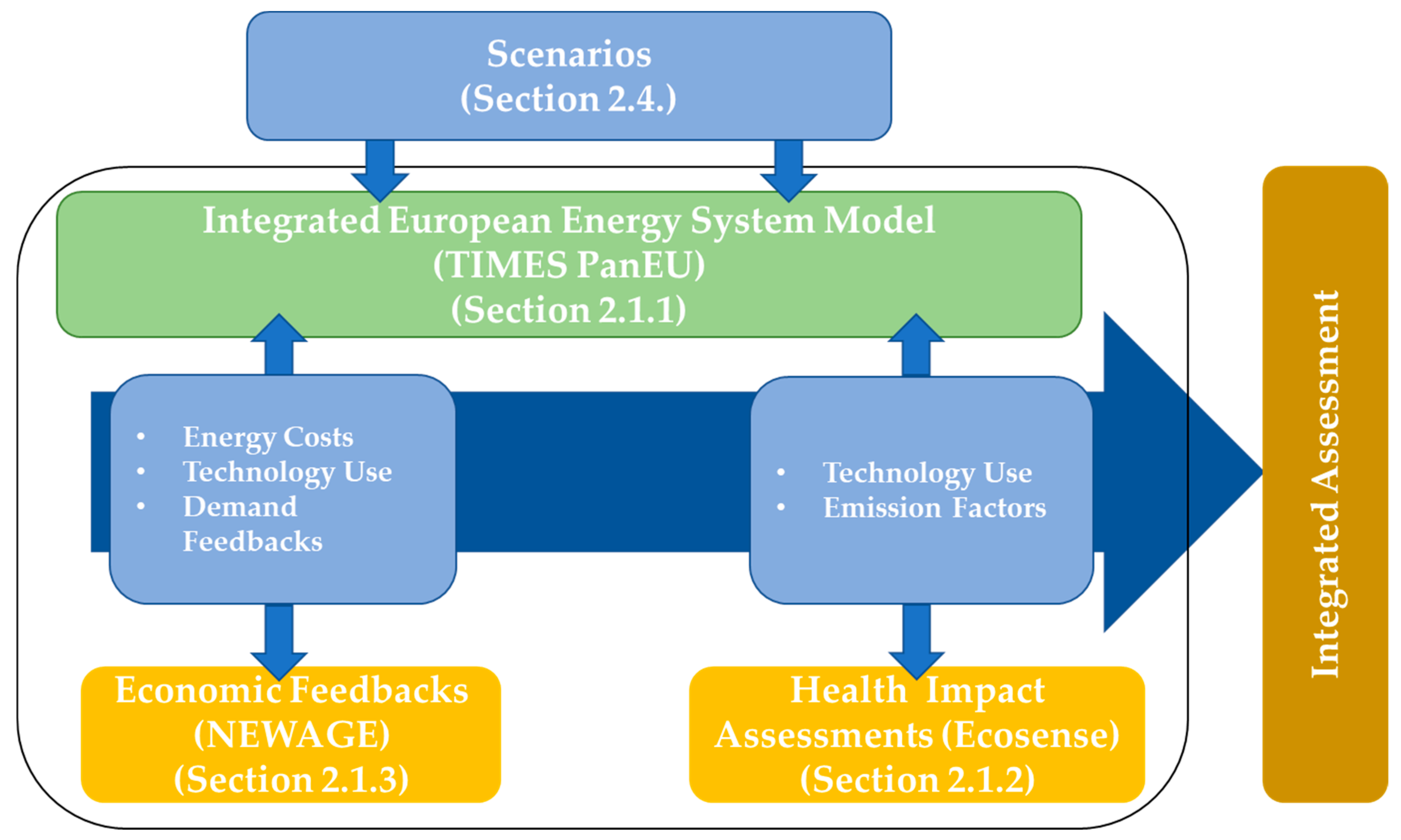 Energies 13 00707 g001