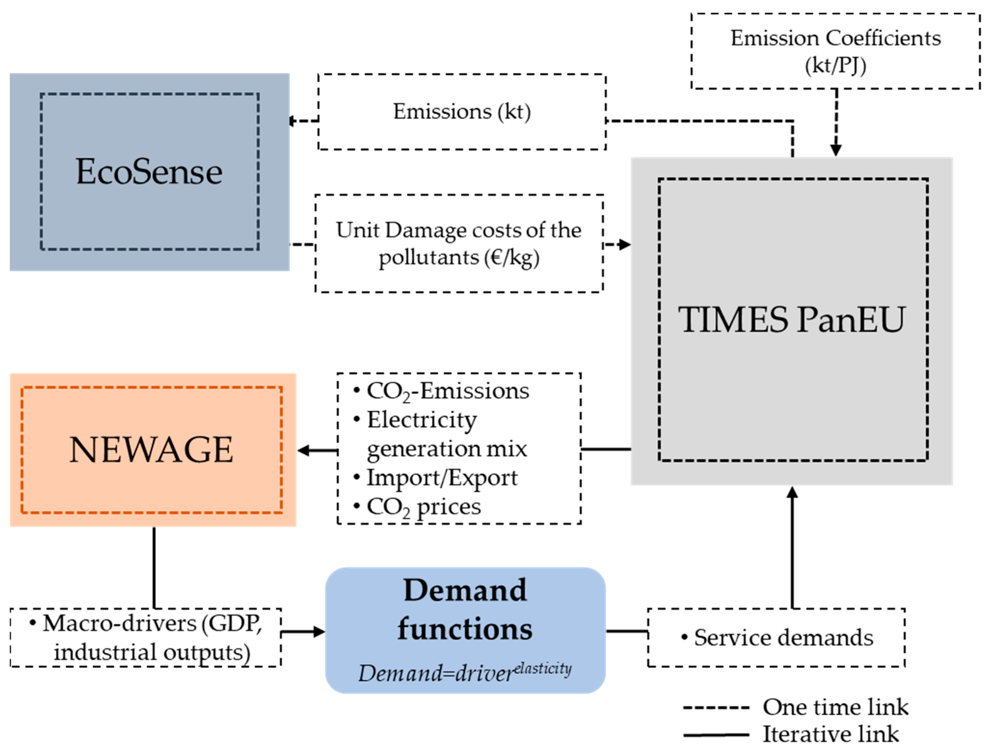 Energies 13 00707 g002