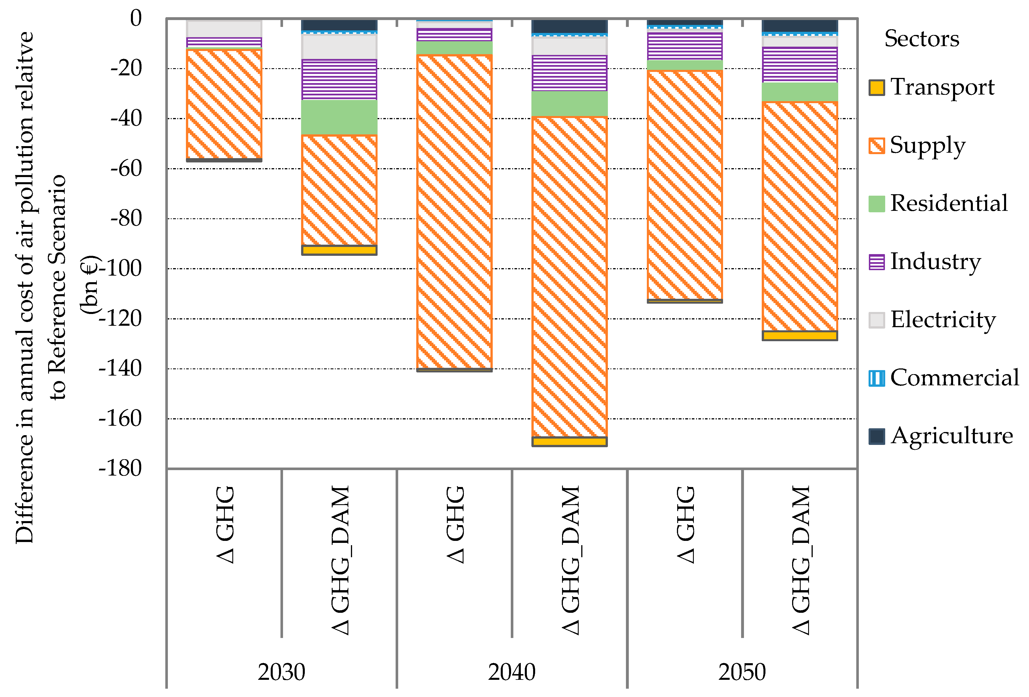 Energies 13 00707 g003