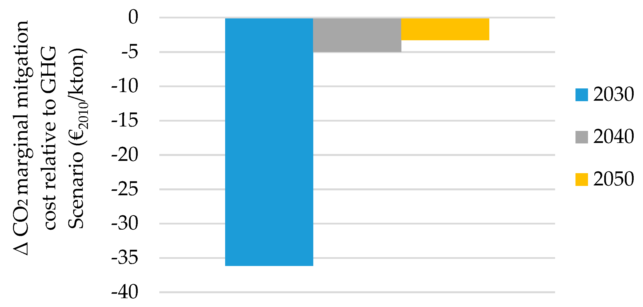 Energies 13 00707 g004